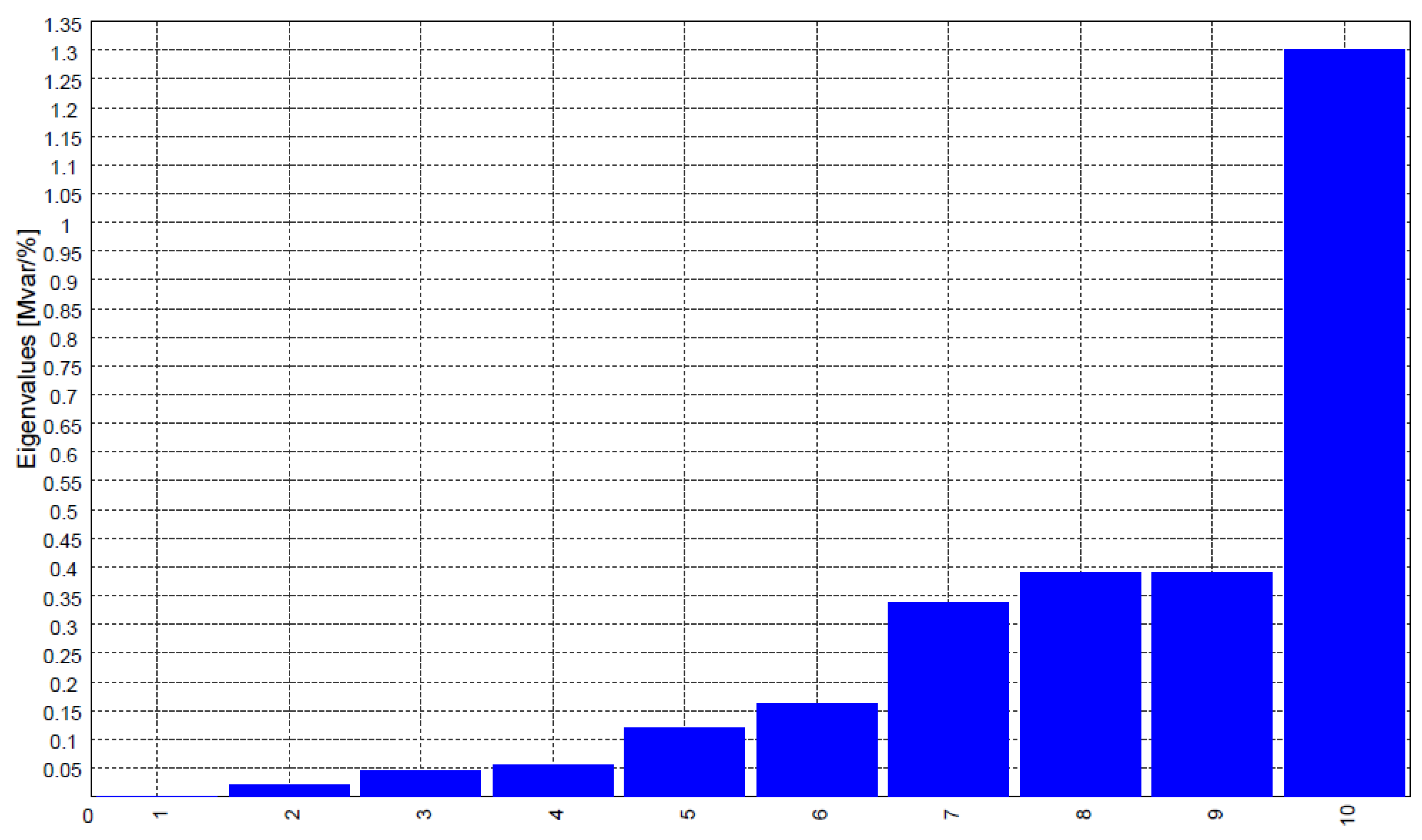 Energies 16 04895 g008