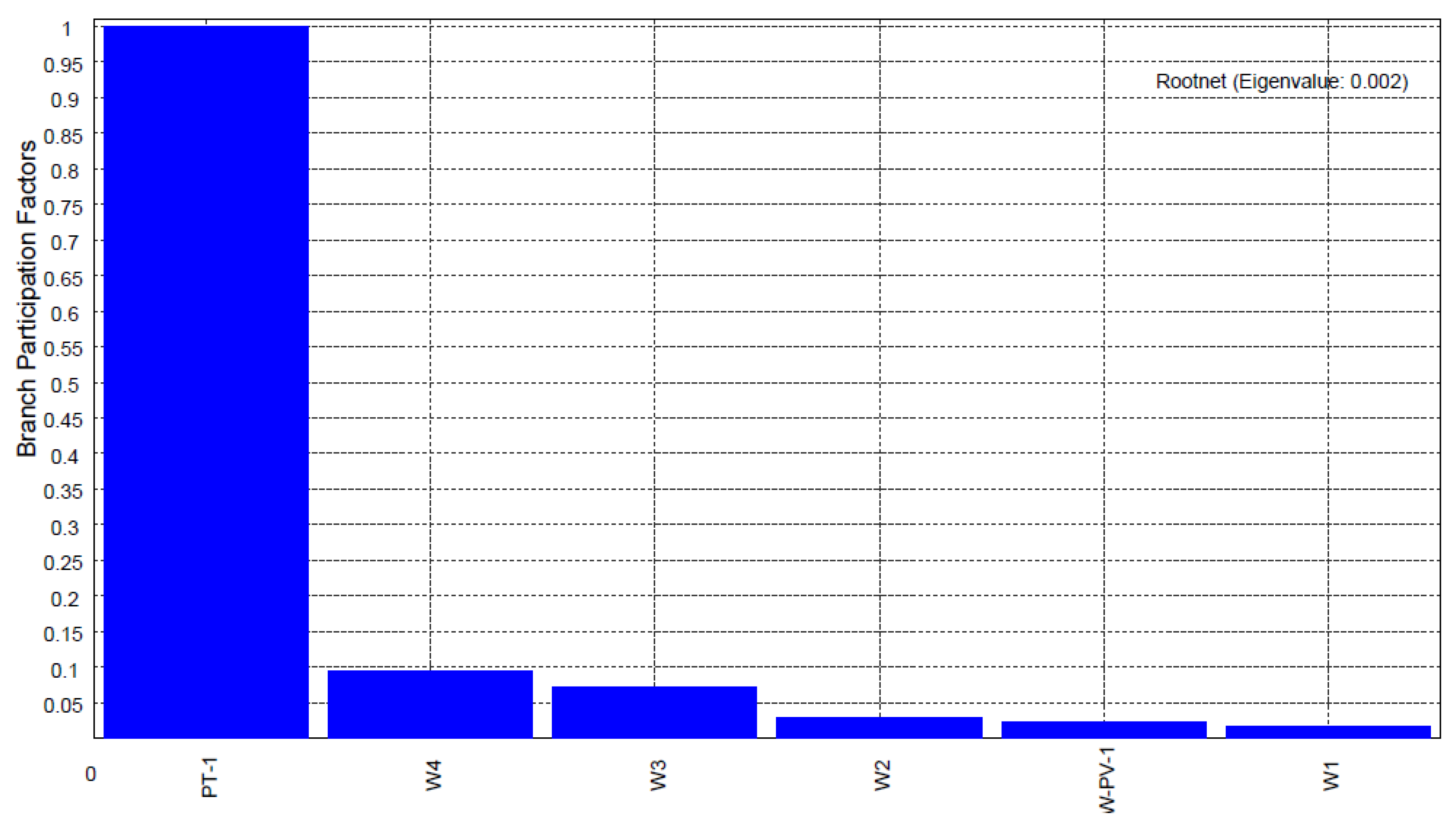 Energies 16 04895 g011