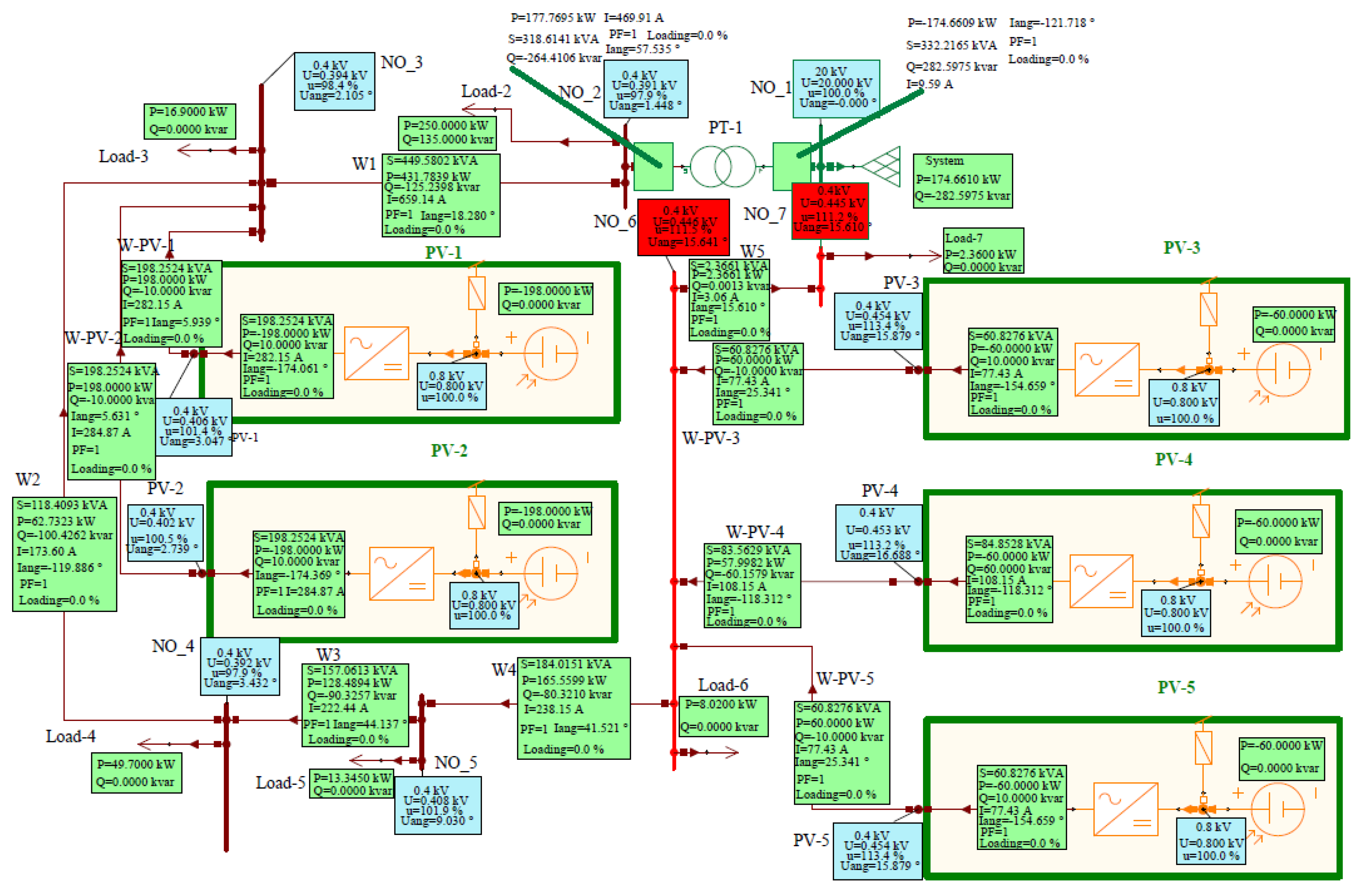 Energies 16 04895 g012