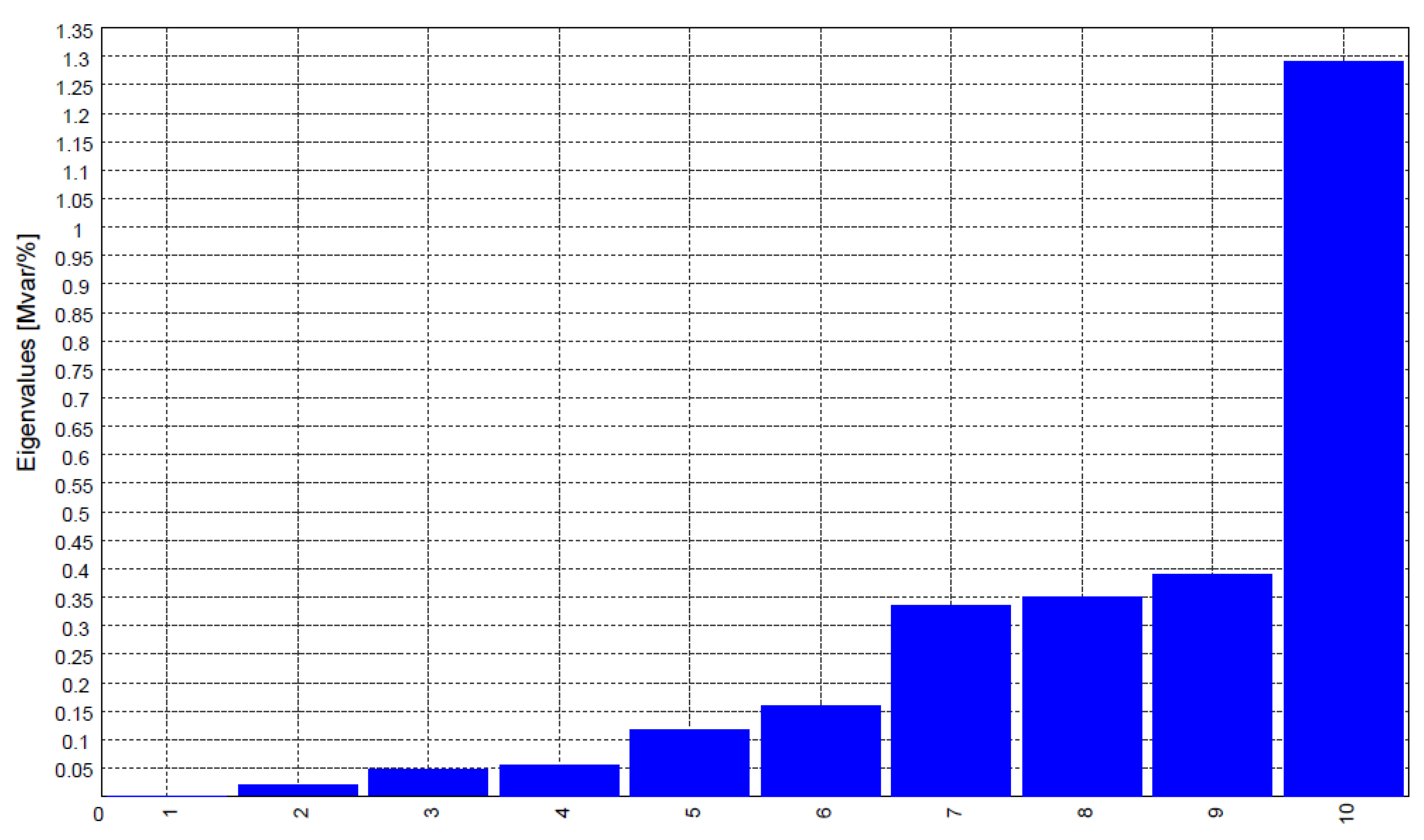 Energies 16 04895 g016