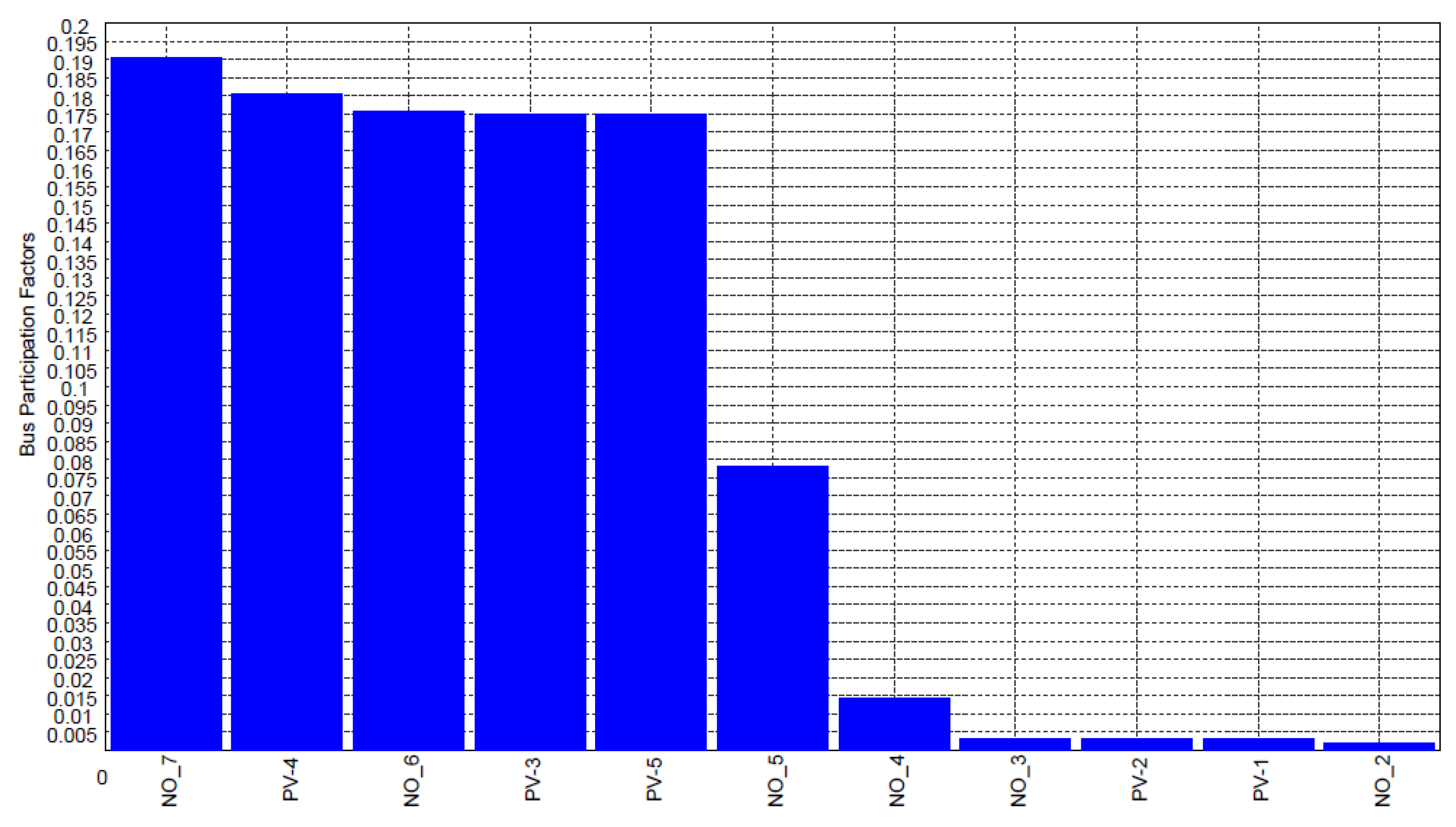 Energies 16 04895 g017