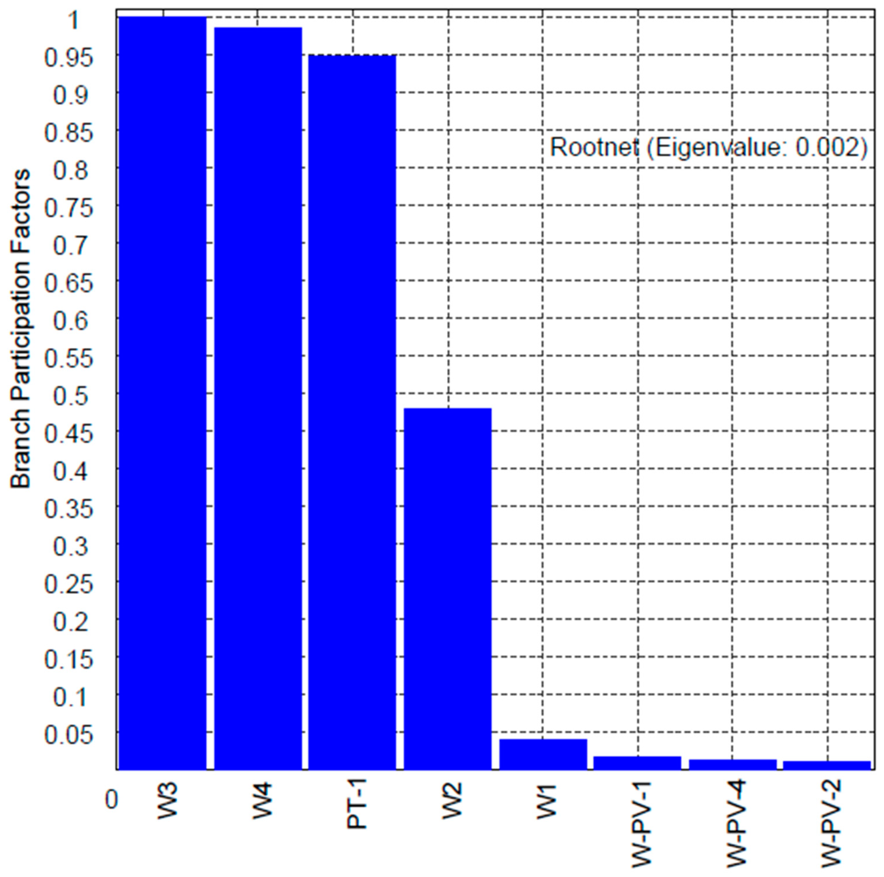 Energies 16 04895 g019