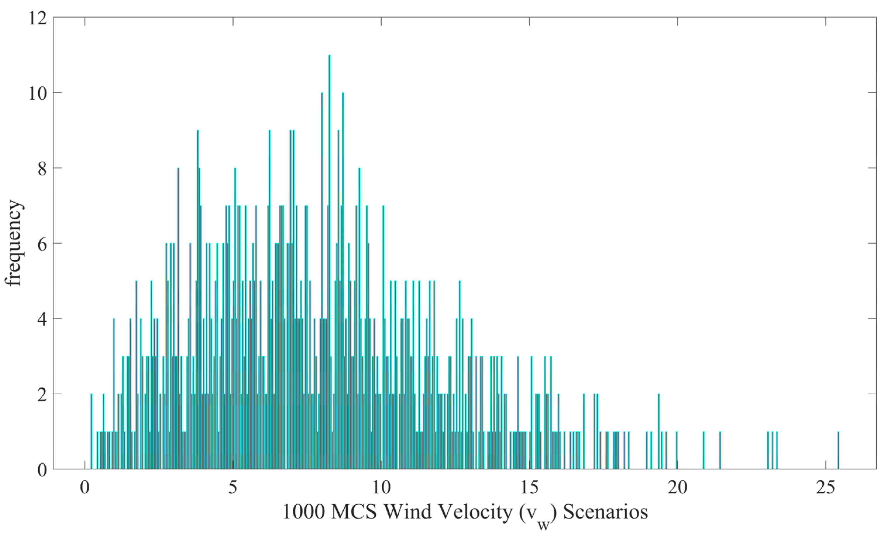 Energies 16 04896 g002