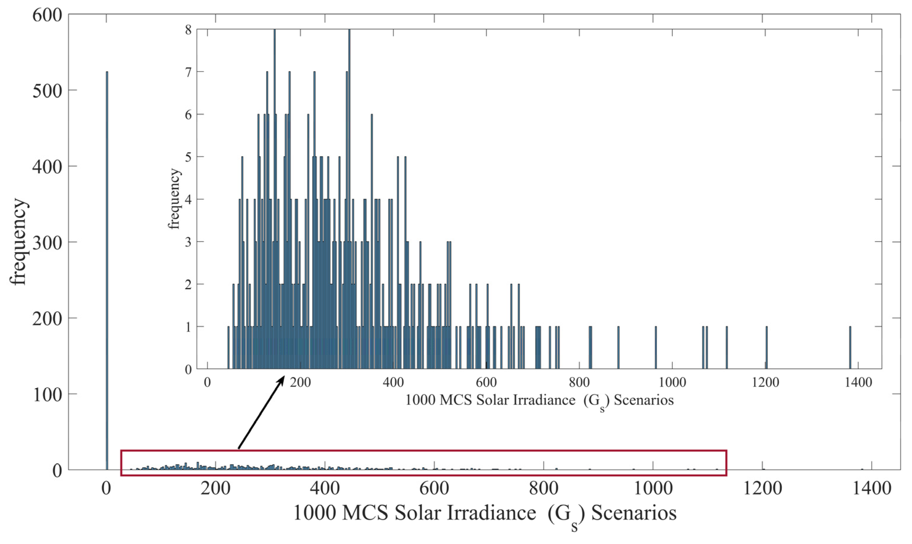 Energies 16 04896 g003