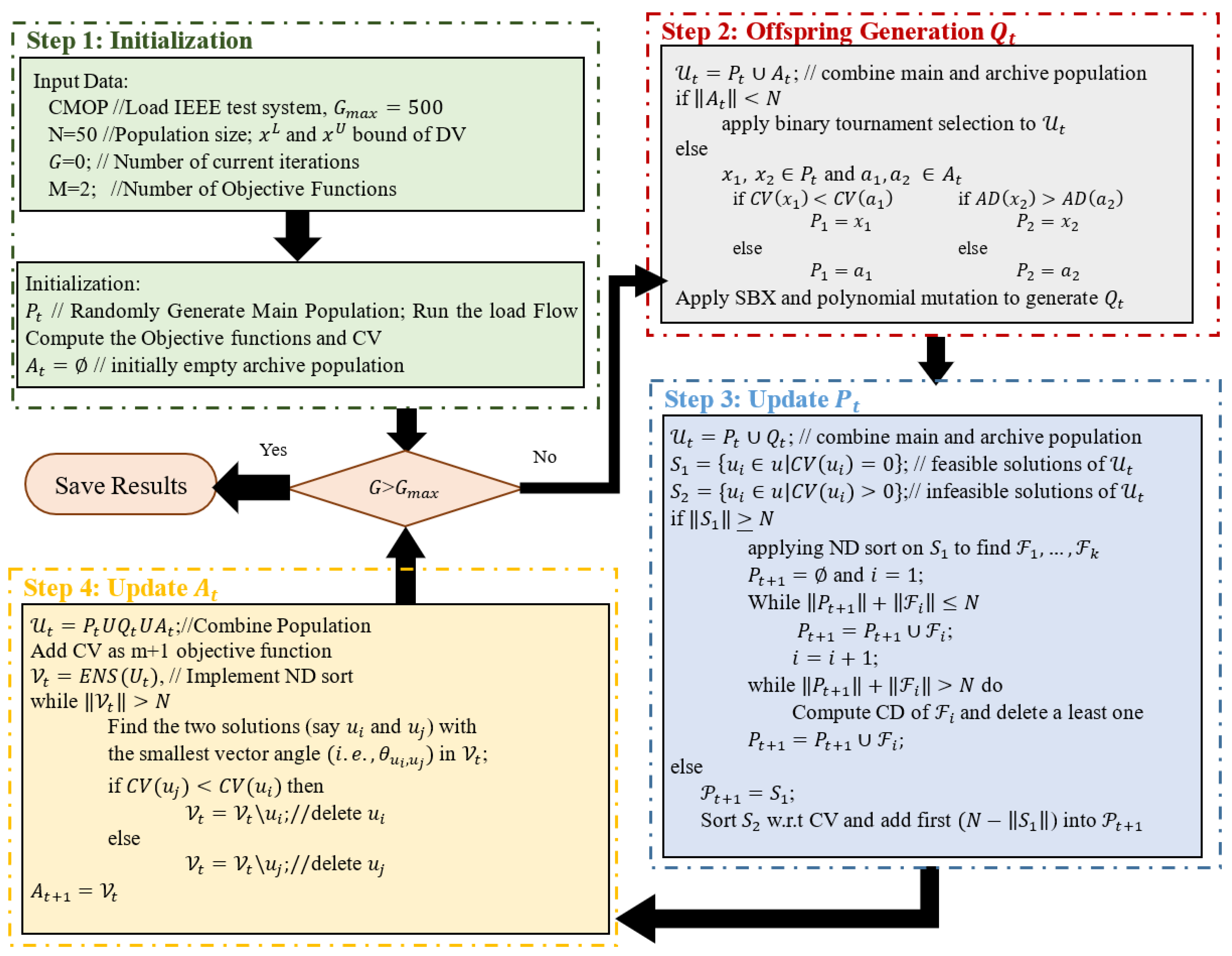 Energies 16 04896 g004