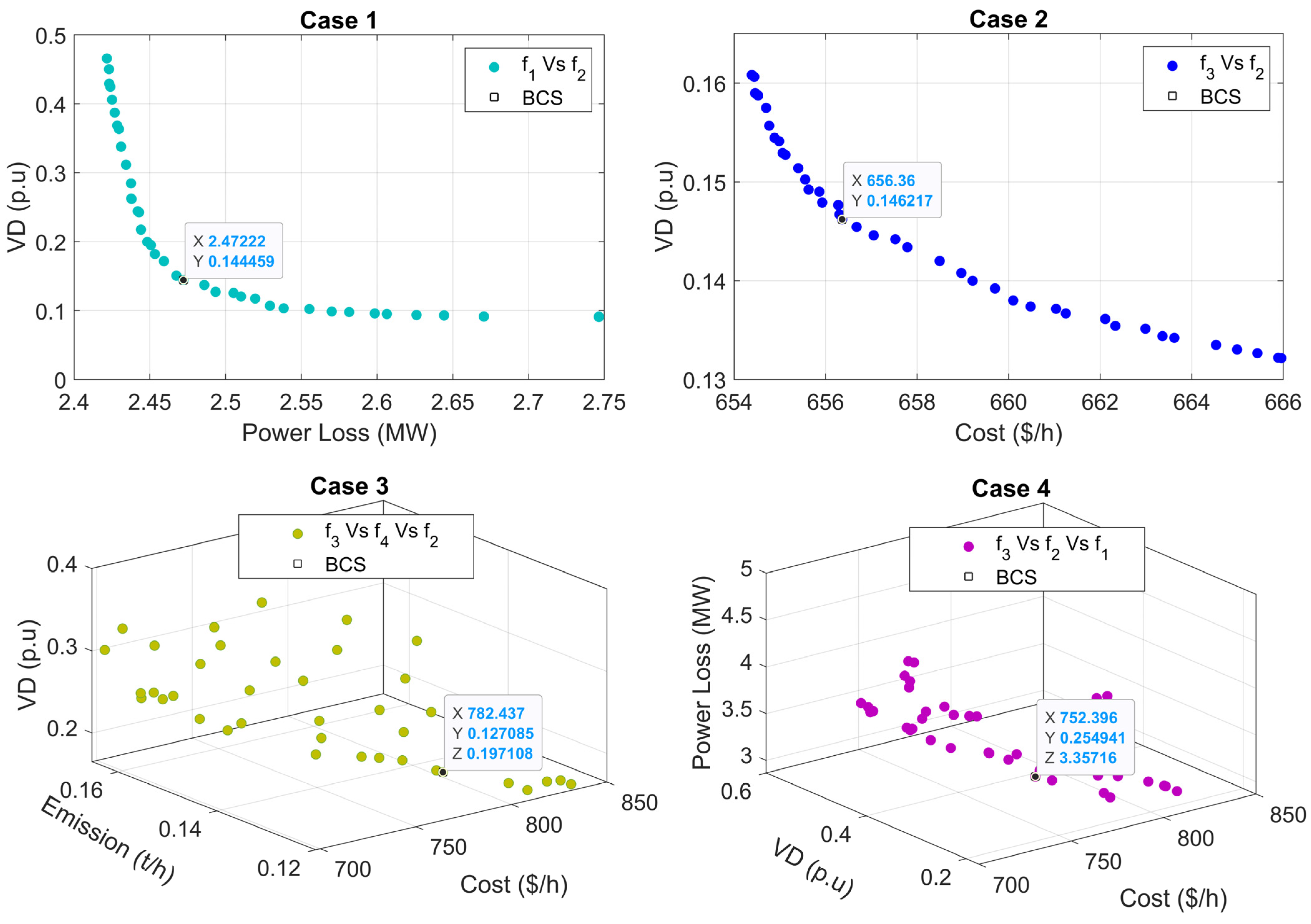 Energies 16 04896 g007