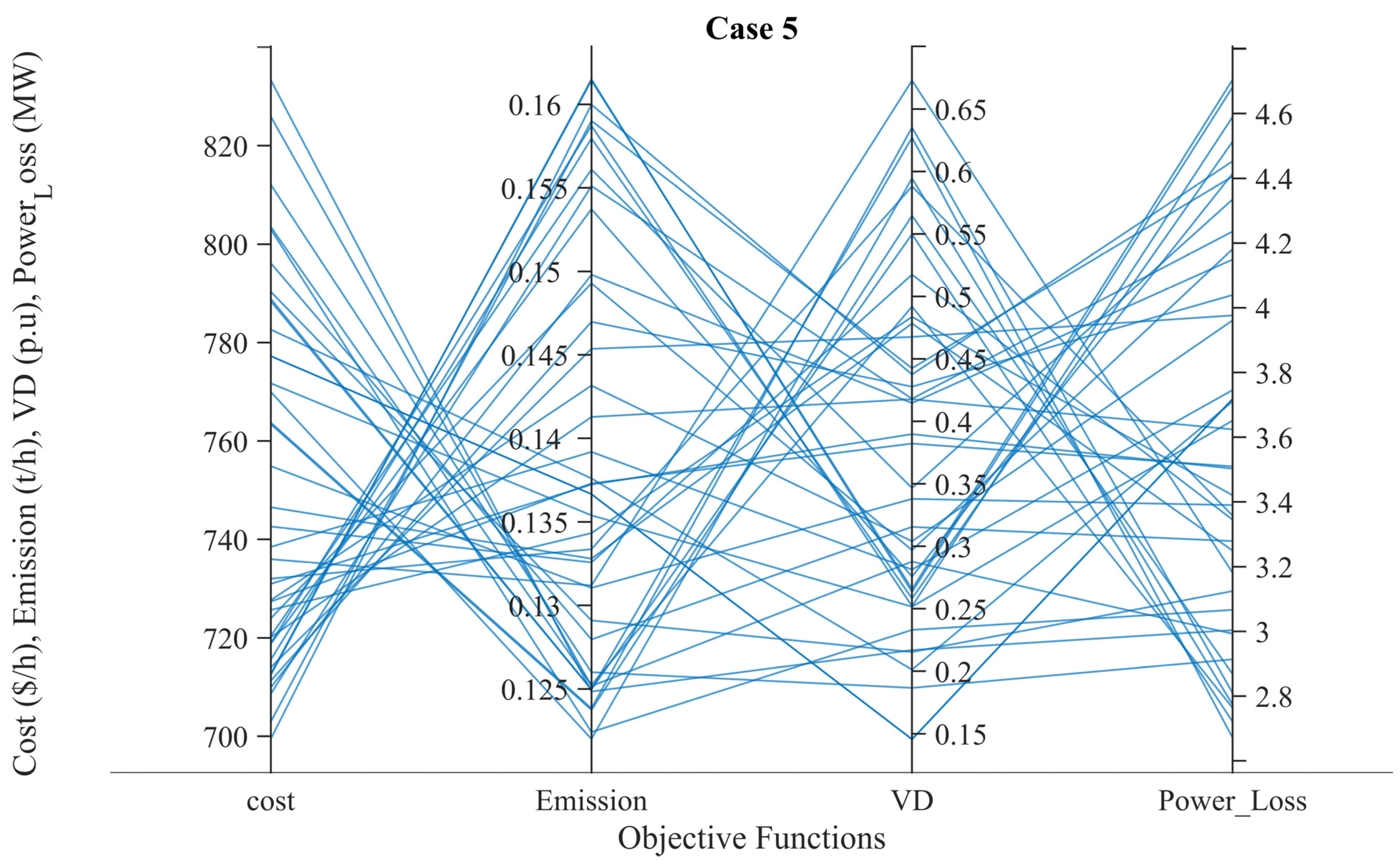 Energies 16 04896 g008