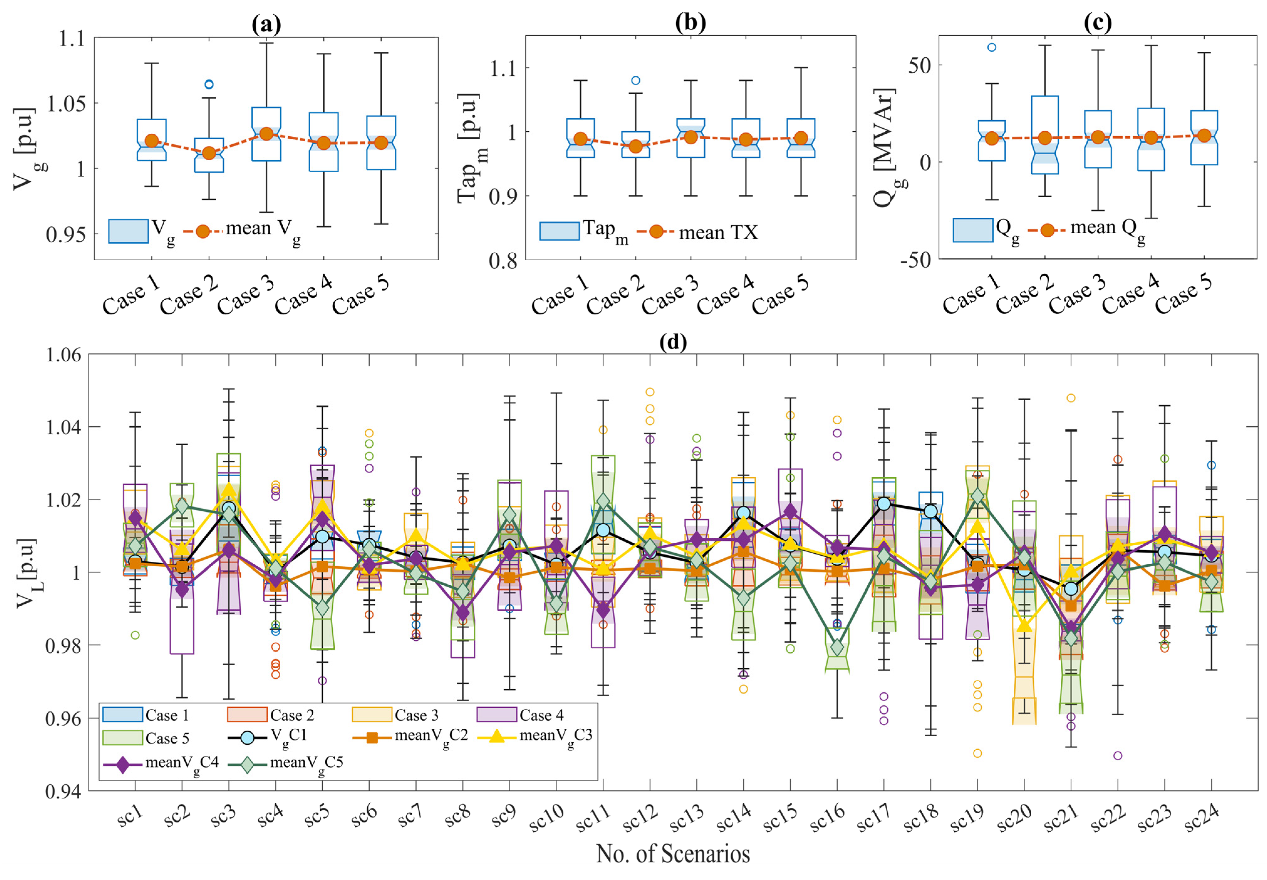 Energies 16 04896 g009