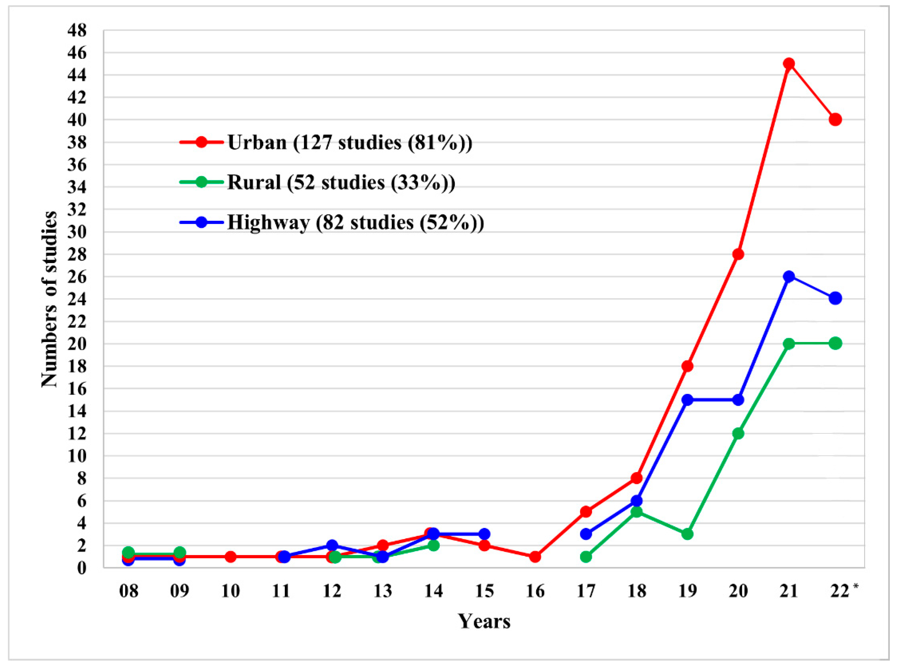Energies 16 04897 g005