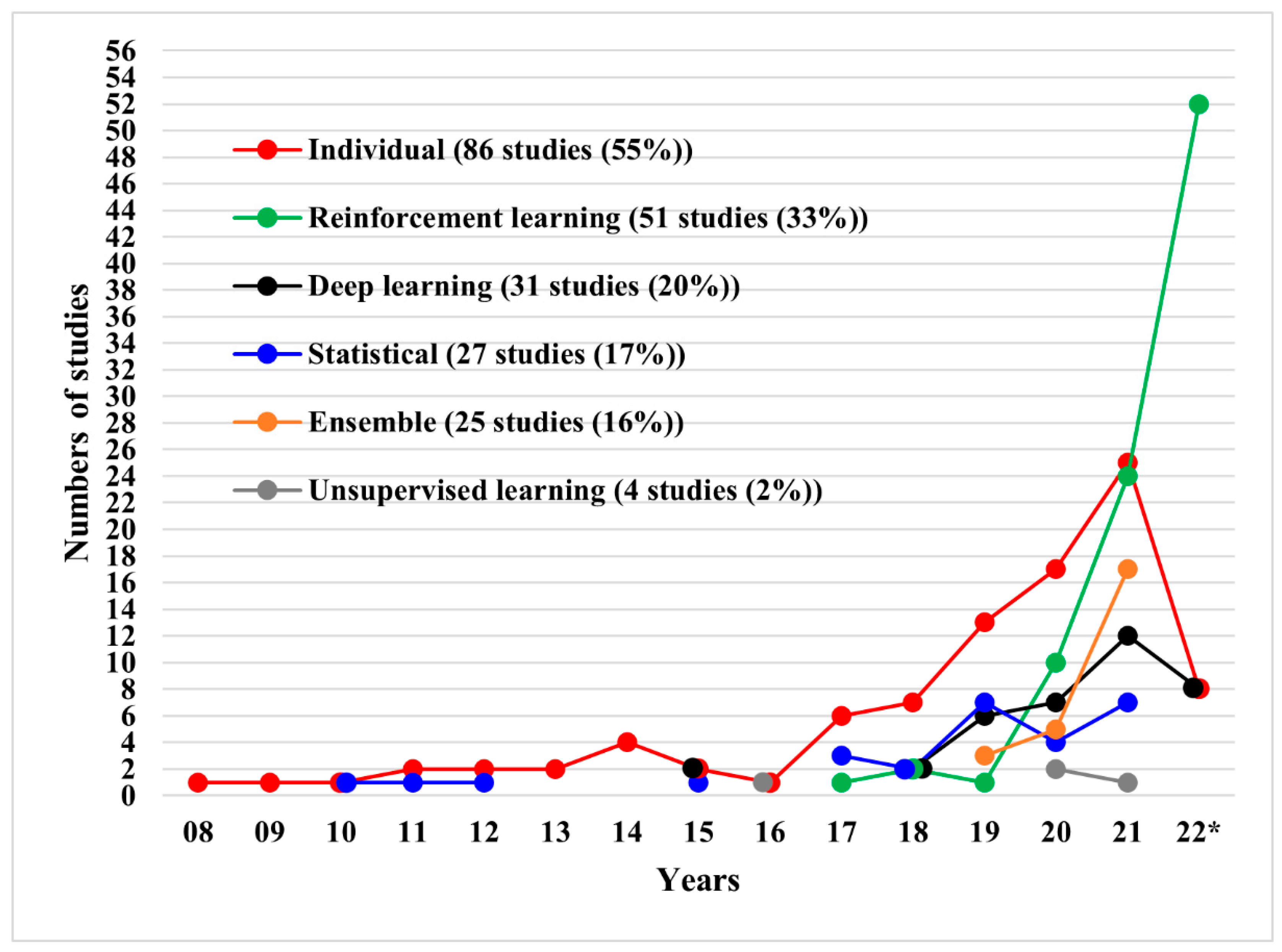 Energies 16 04897 g007