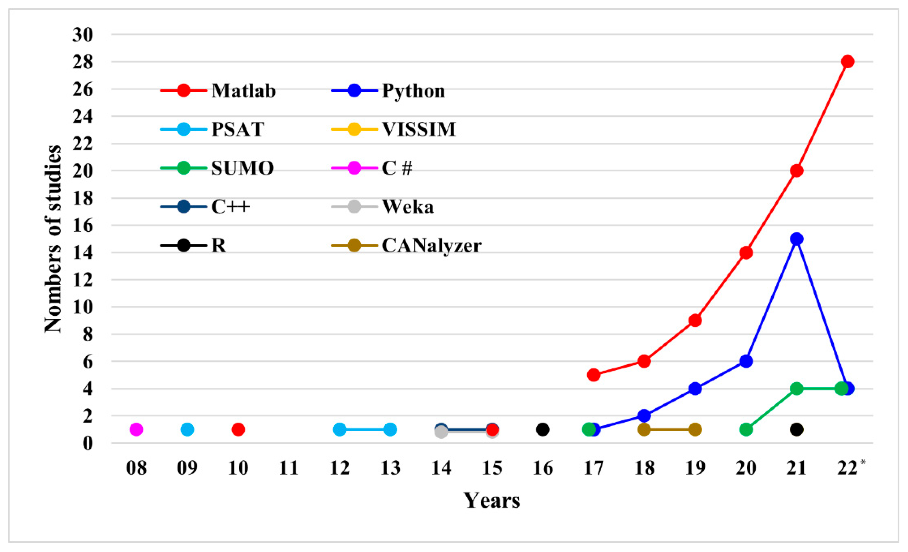 Energies 16 04897 g008