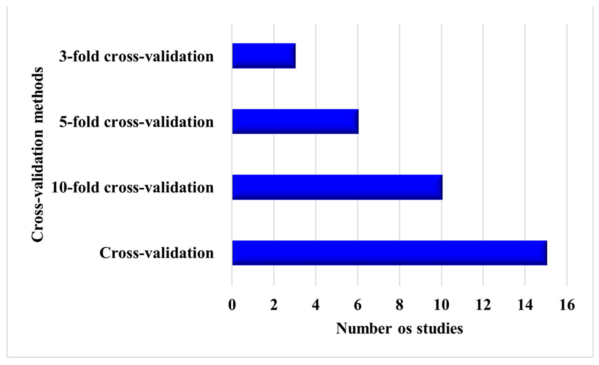 Energies 16 04897 g010