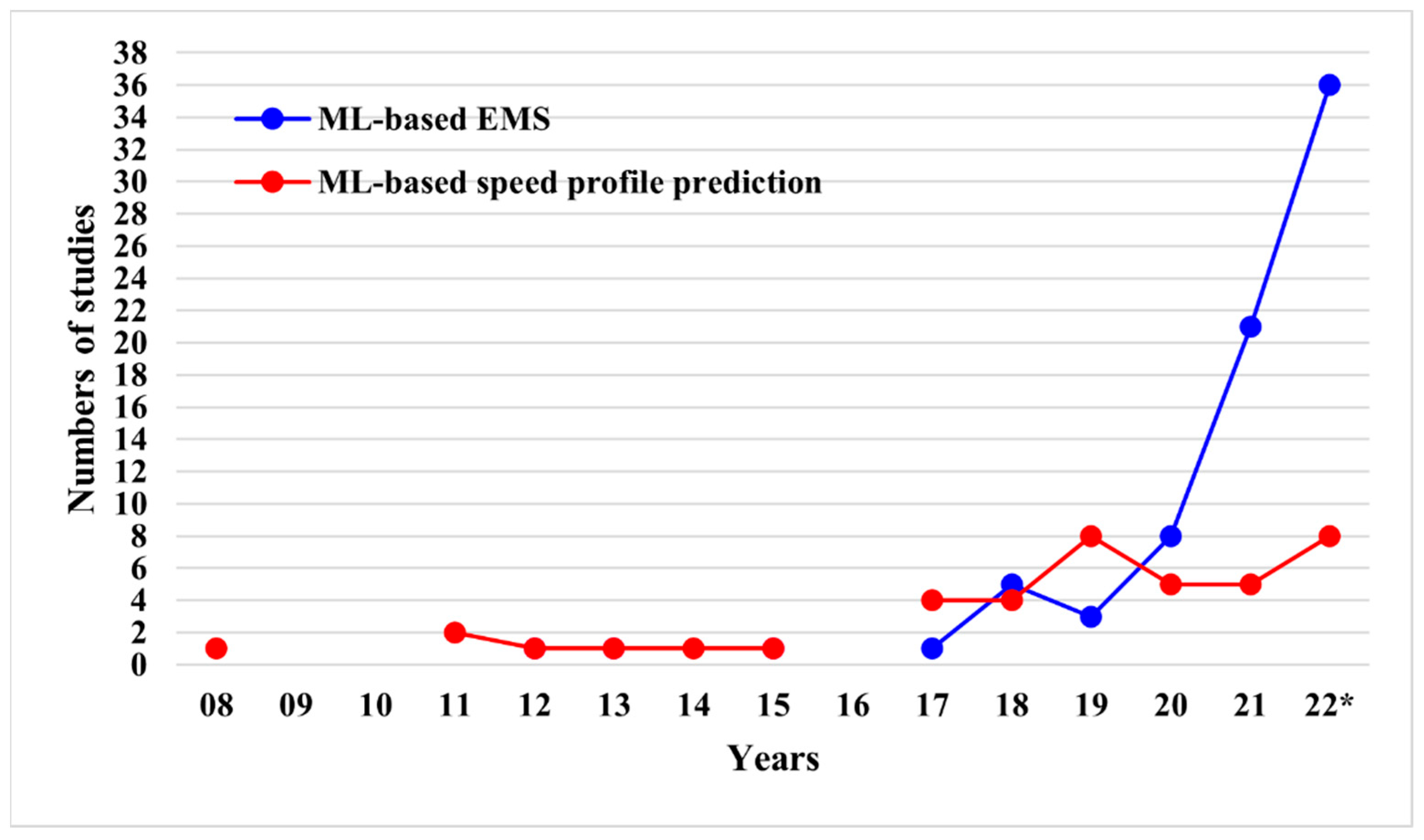 Energies 16 04897 g011