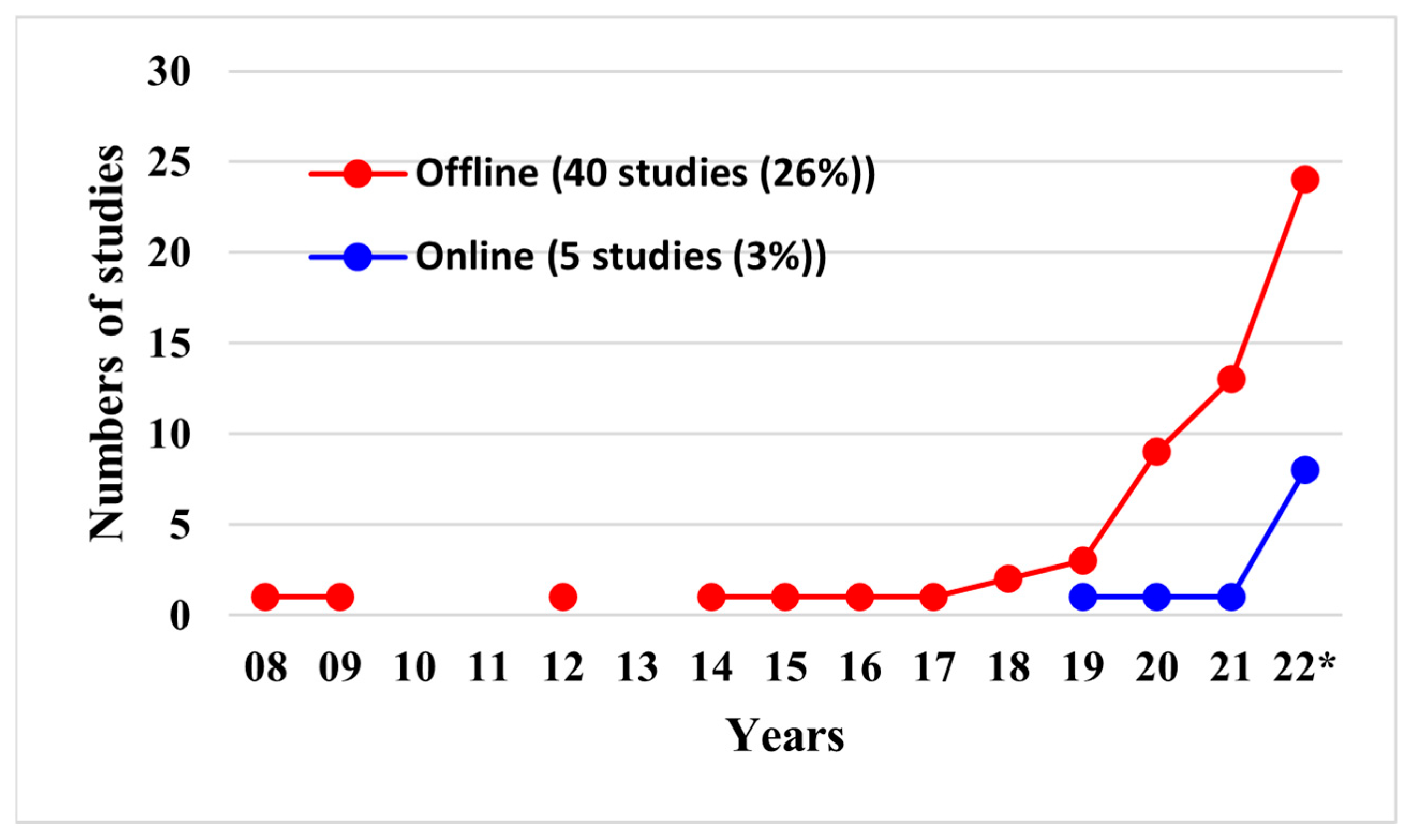 Energies 16 04897 g012