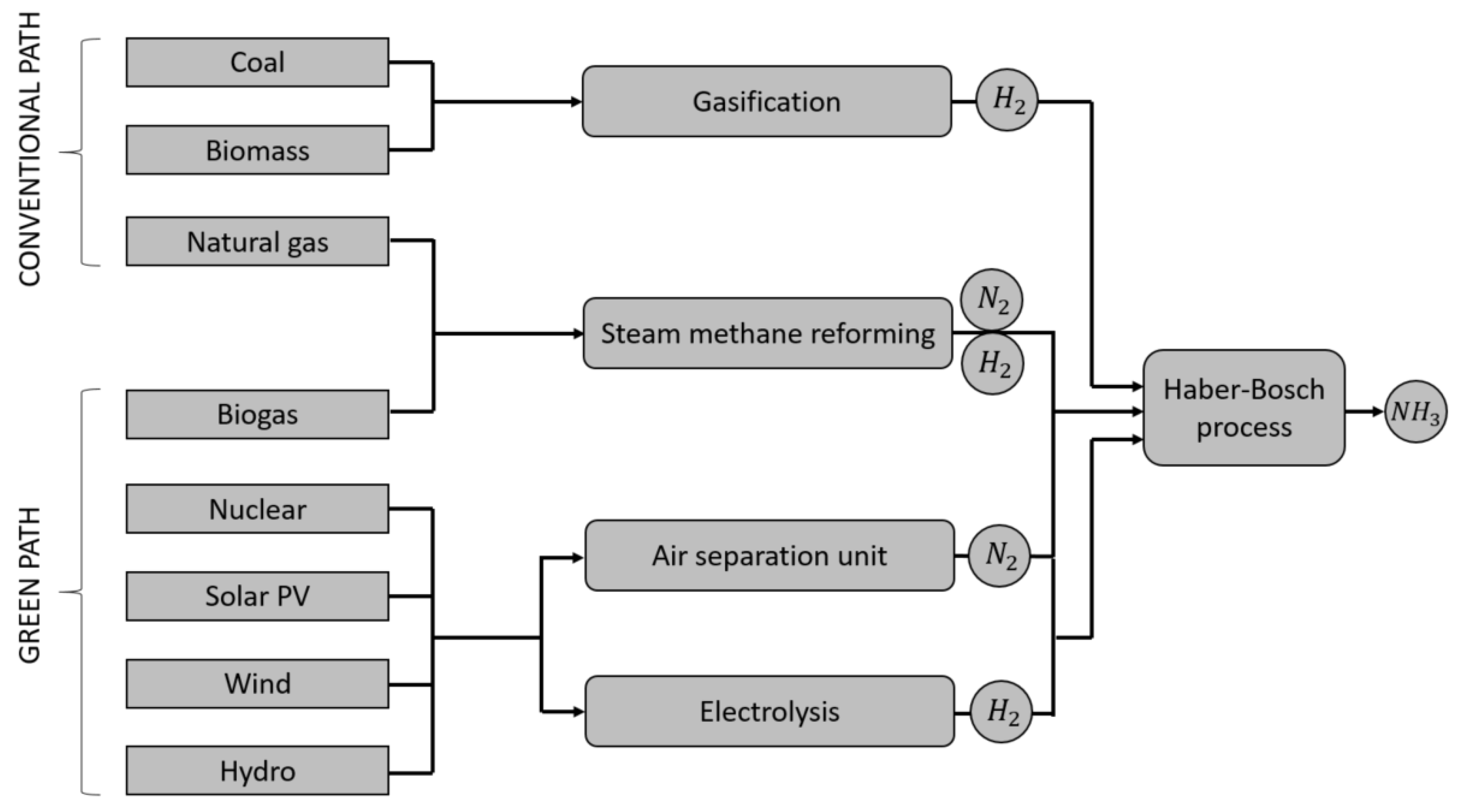 Energies 16 04898 g002