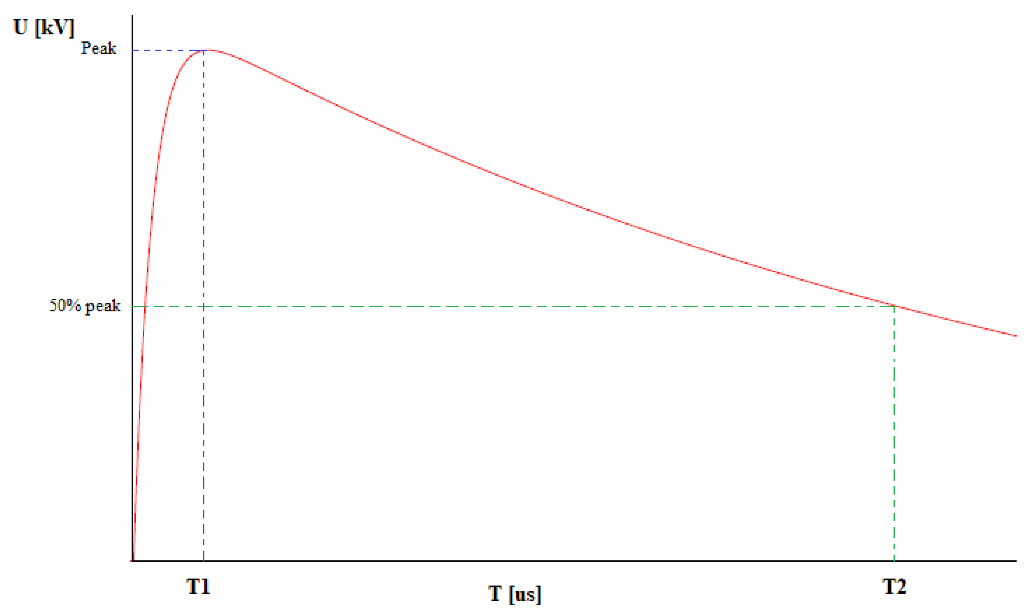Energies 16 04900 g003