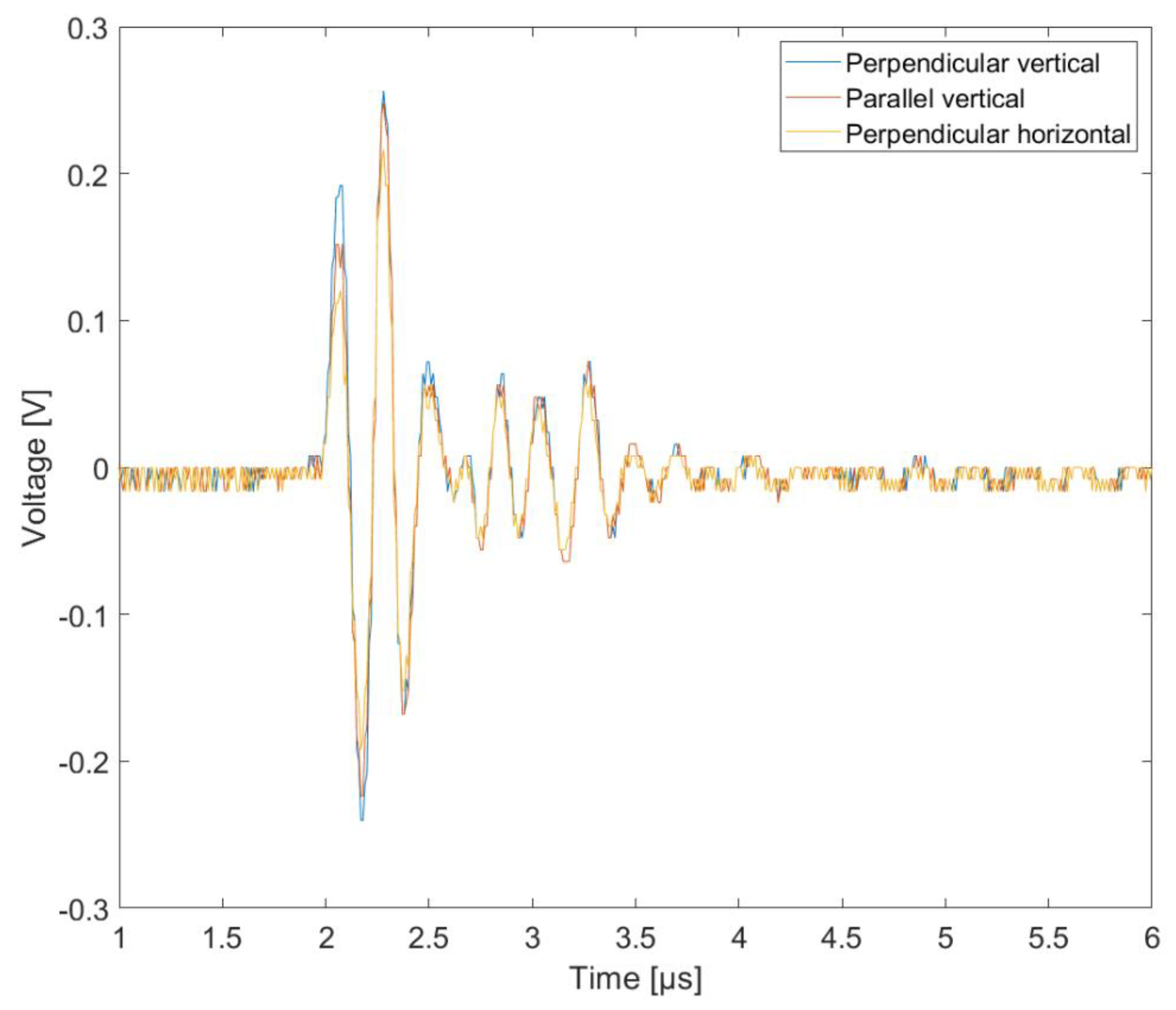 Energies 16 04900 g015