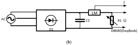 Energies 16 04903 g005b