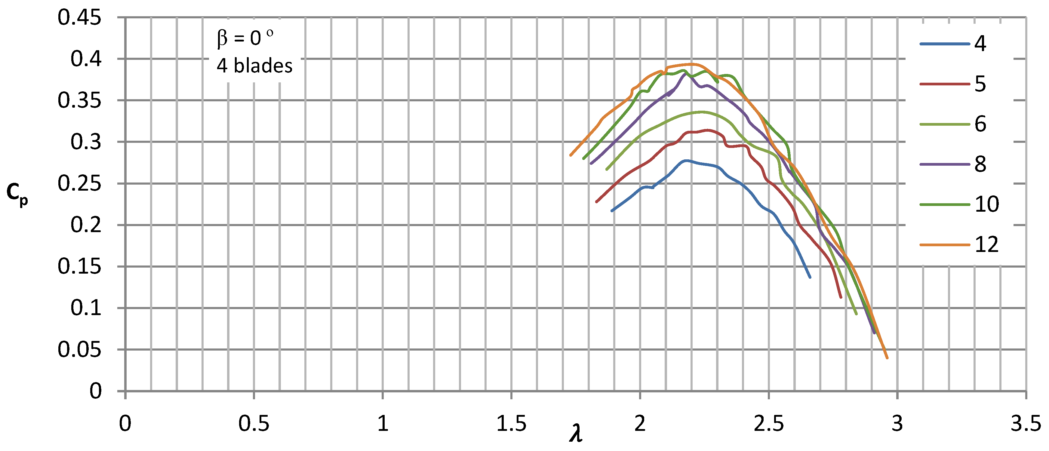 Energies 16 04903 g010