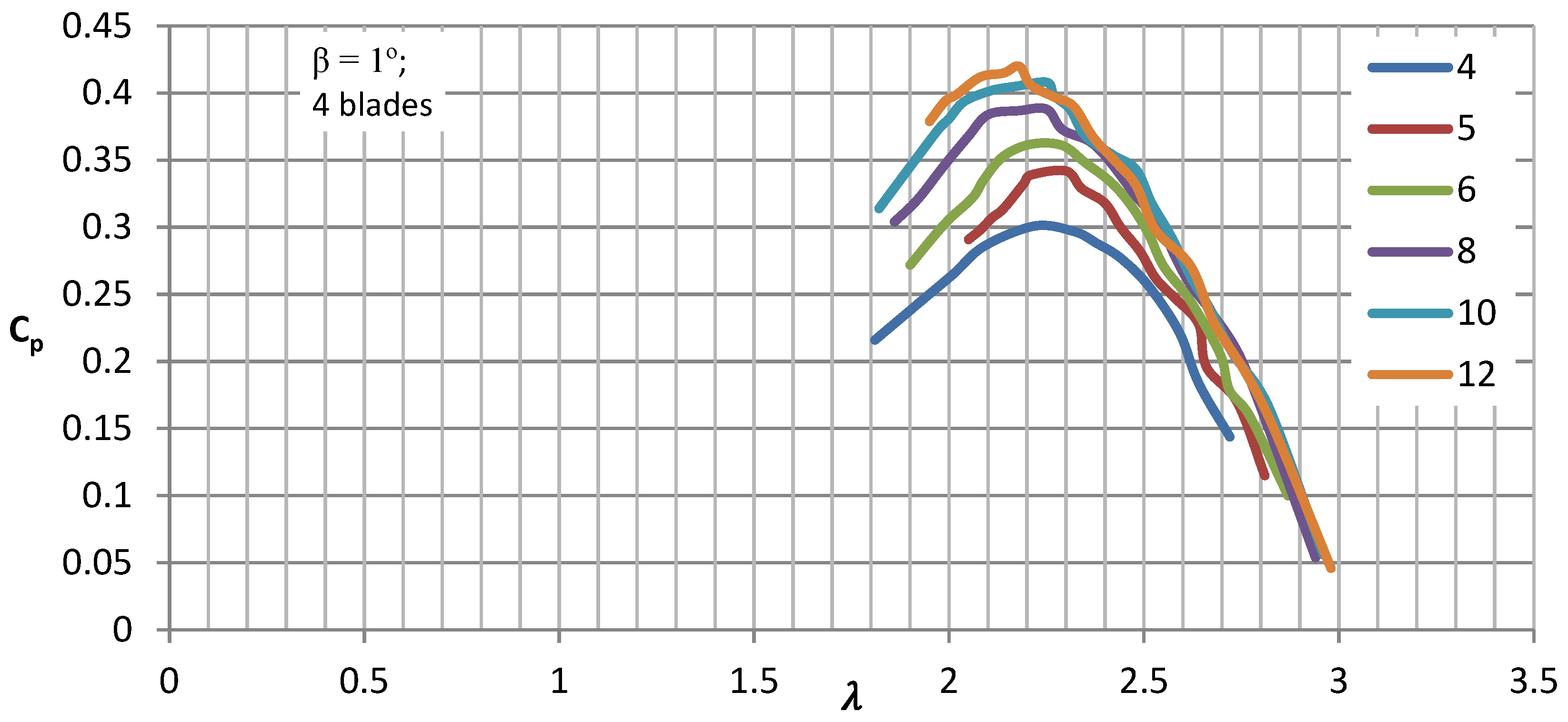 Energies 16 04903 g011
