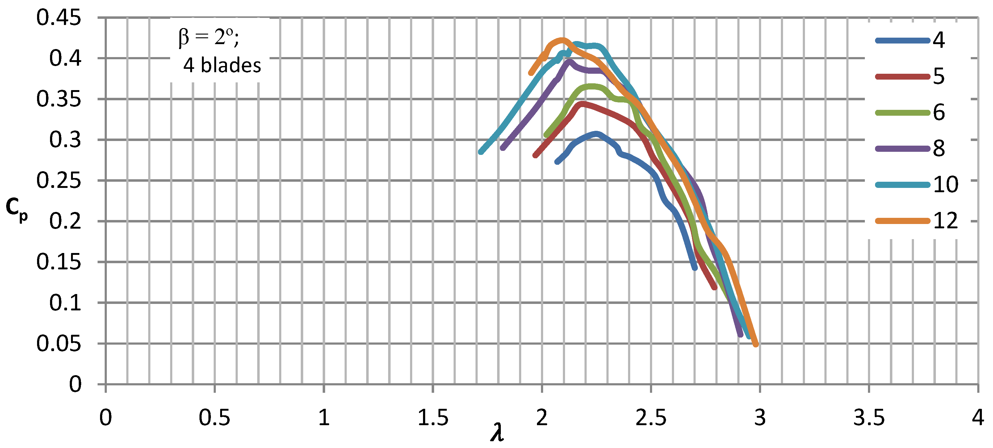 Energies 16 04903 g012