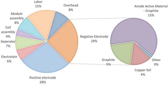 Energies 16 04904 g0a1
