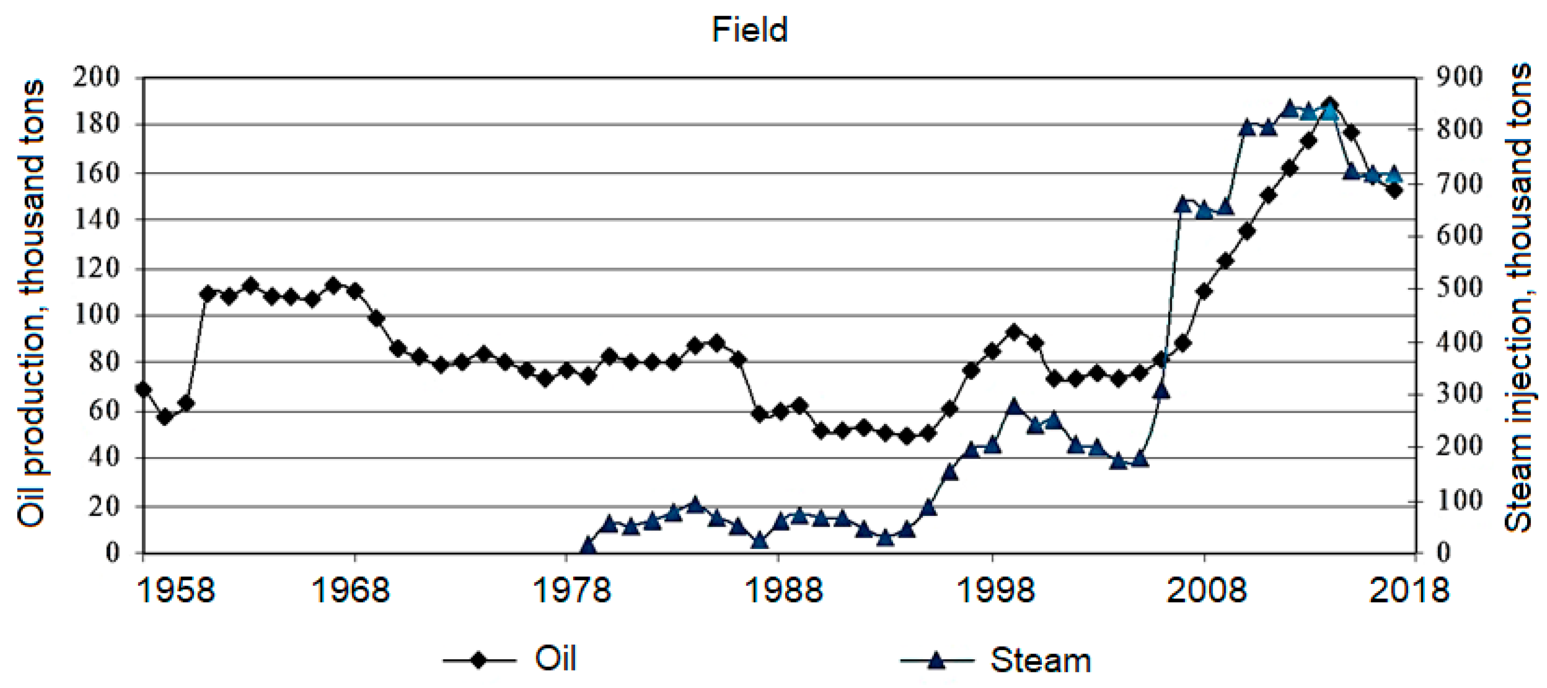 Energies 16 04907 g005