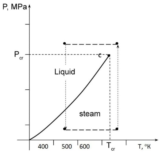 Energies 16 04907 g011