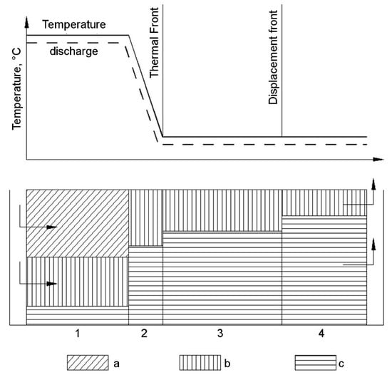 Energies 16 04907 g013