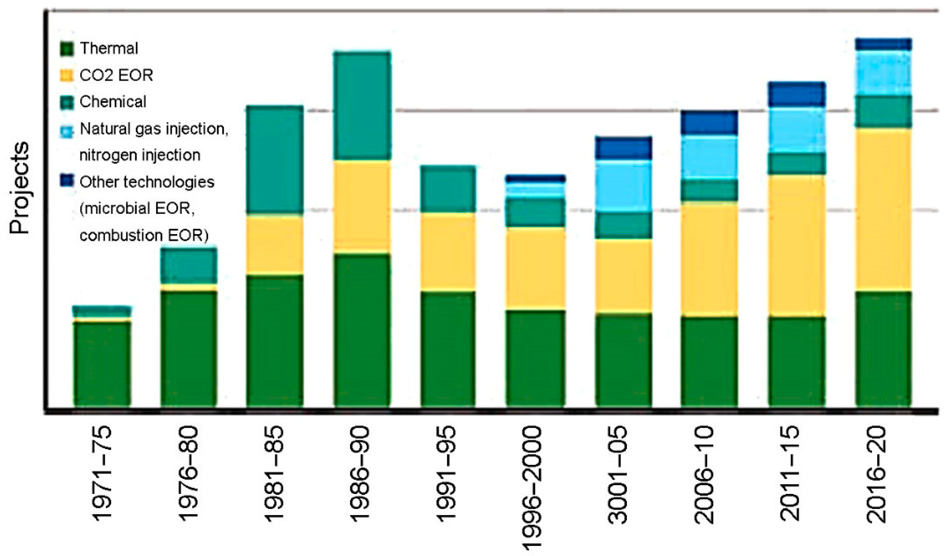 Energies 16 04907 g016