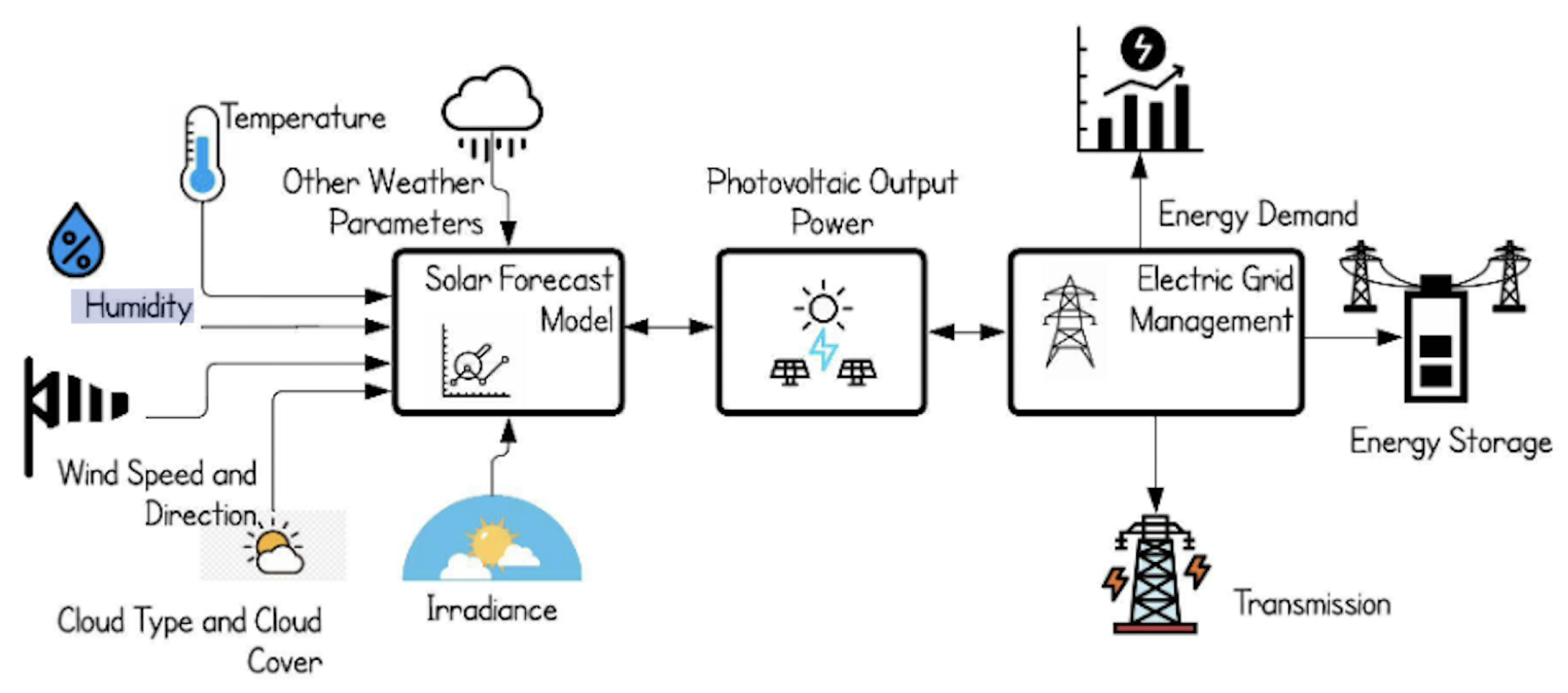 Energies 16 04908 g001