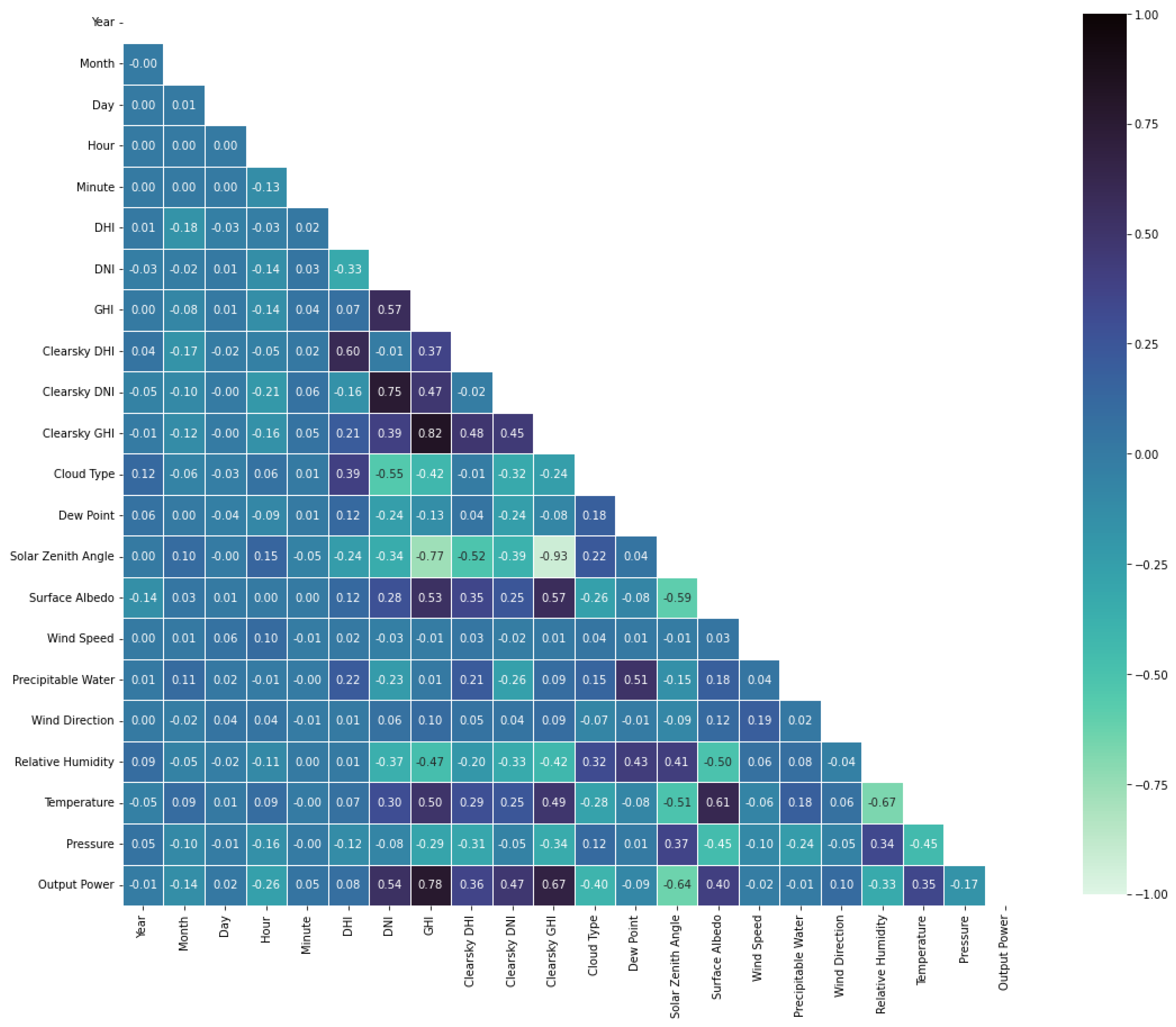 Energies 16 04908 g003
