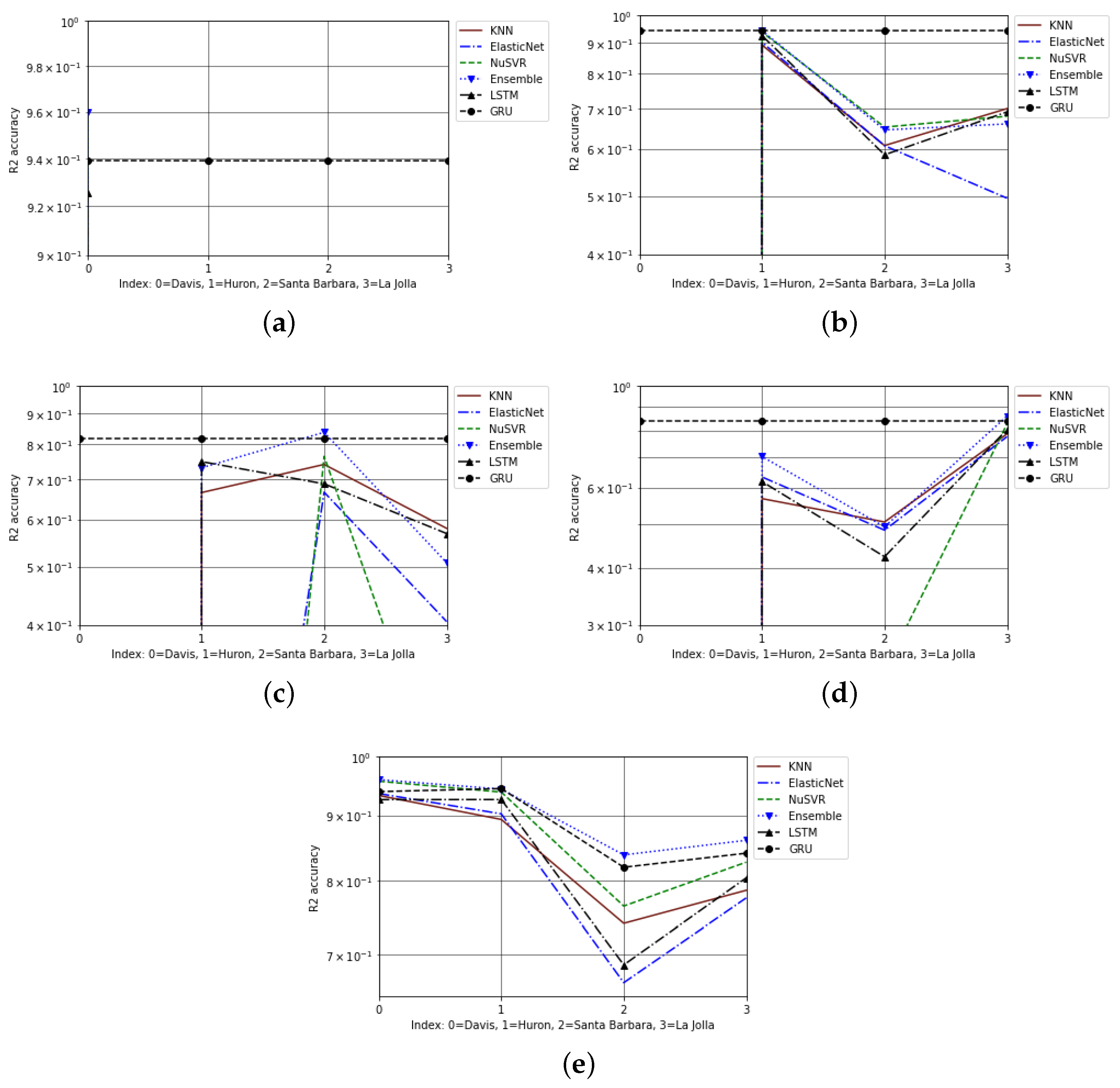 Energies 16 04908 g005