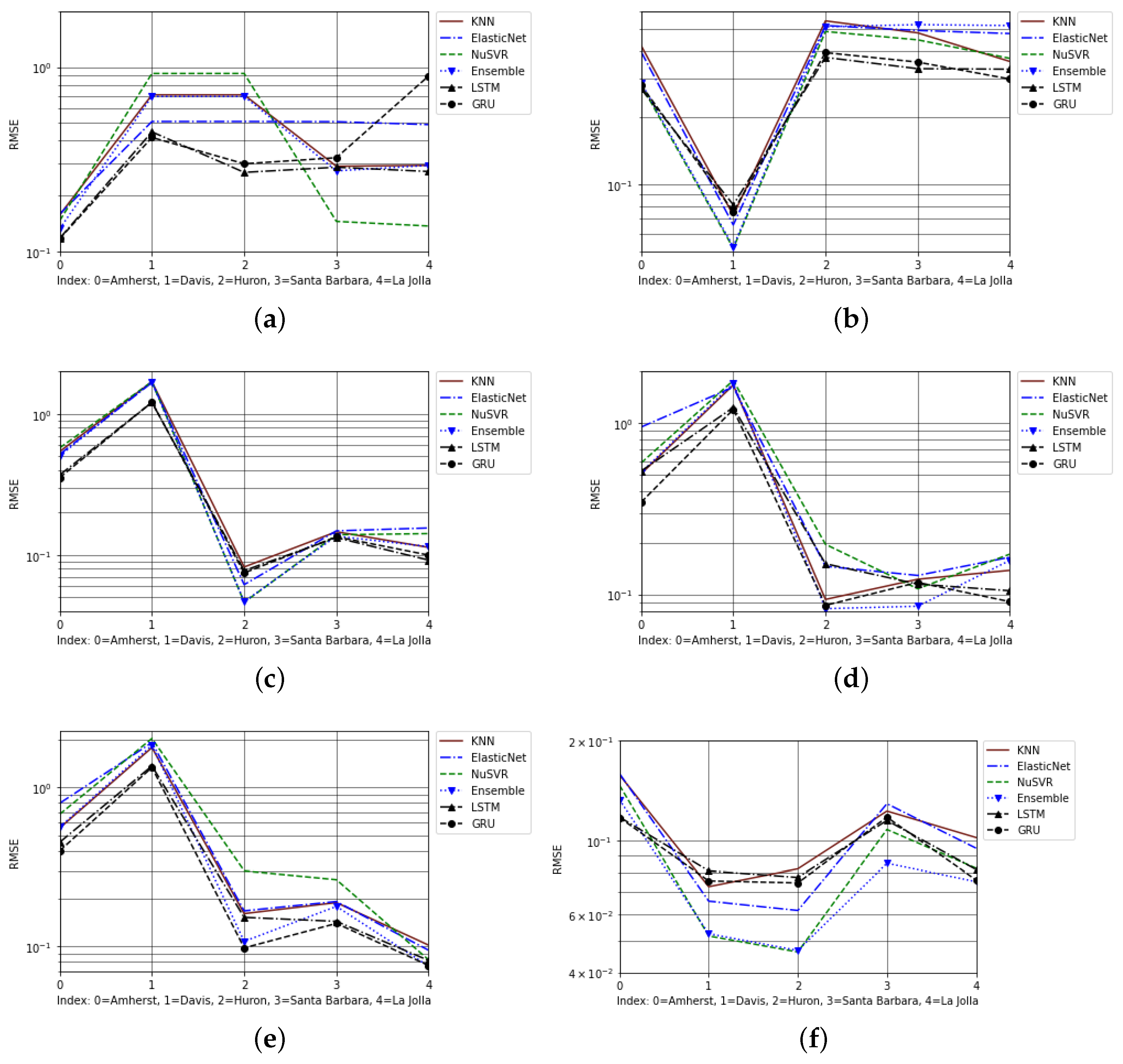 Energies 16 04908 g006