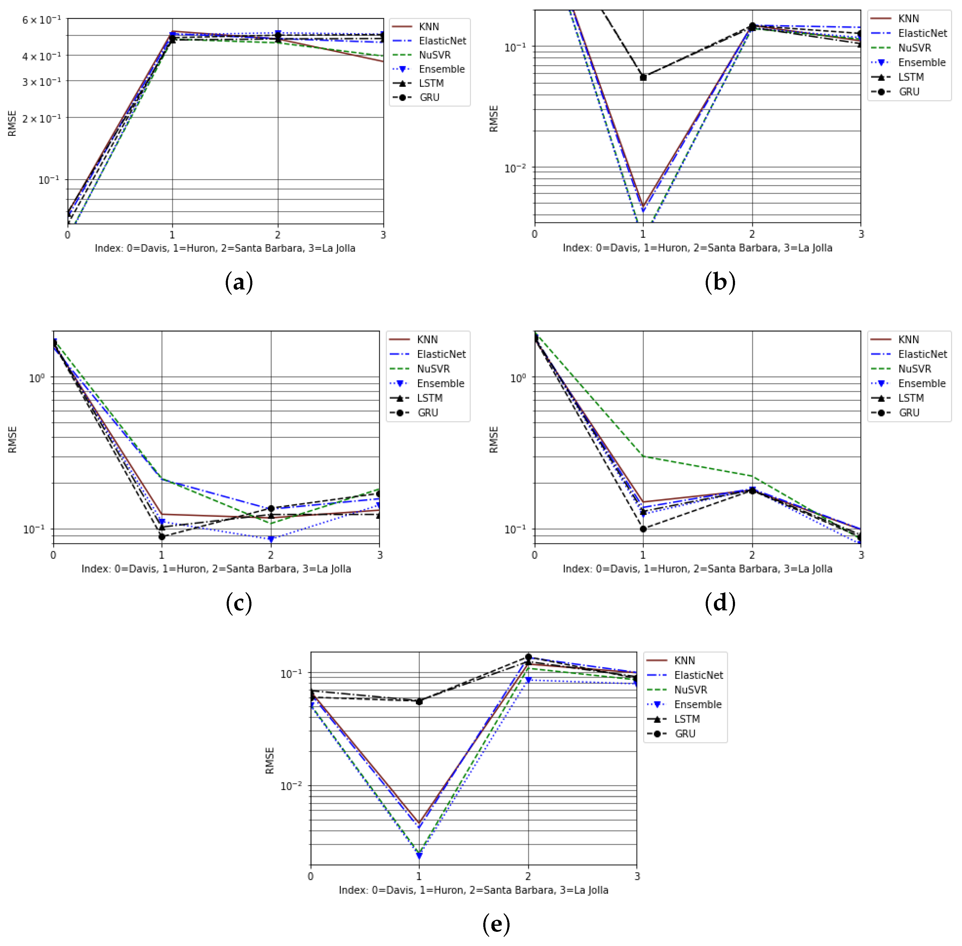 Energies 16 04908 g007