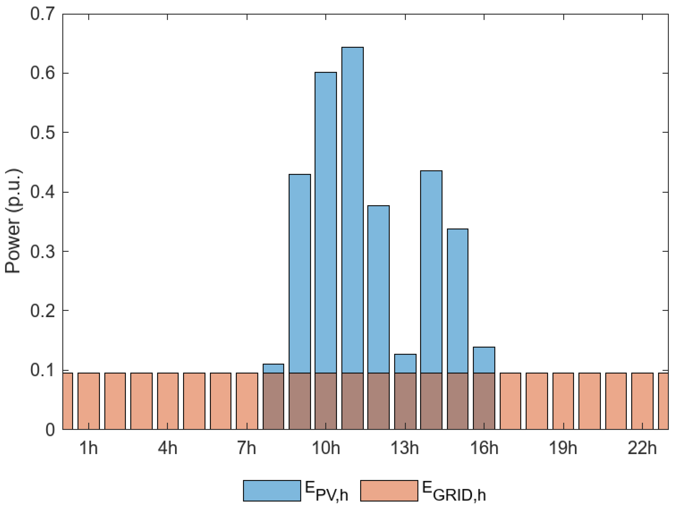Energies 16 04909 g001