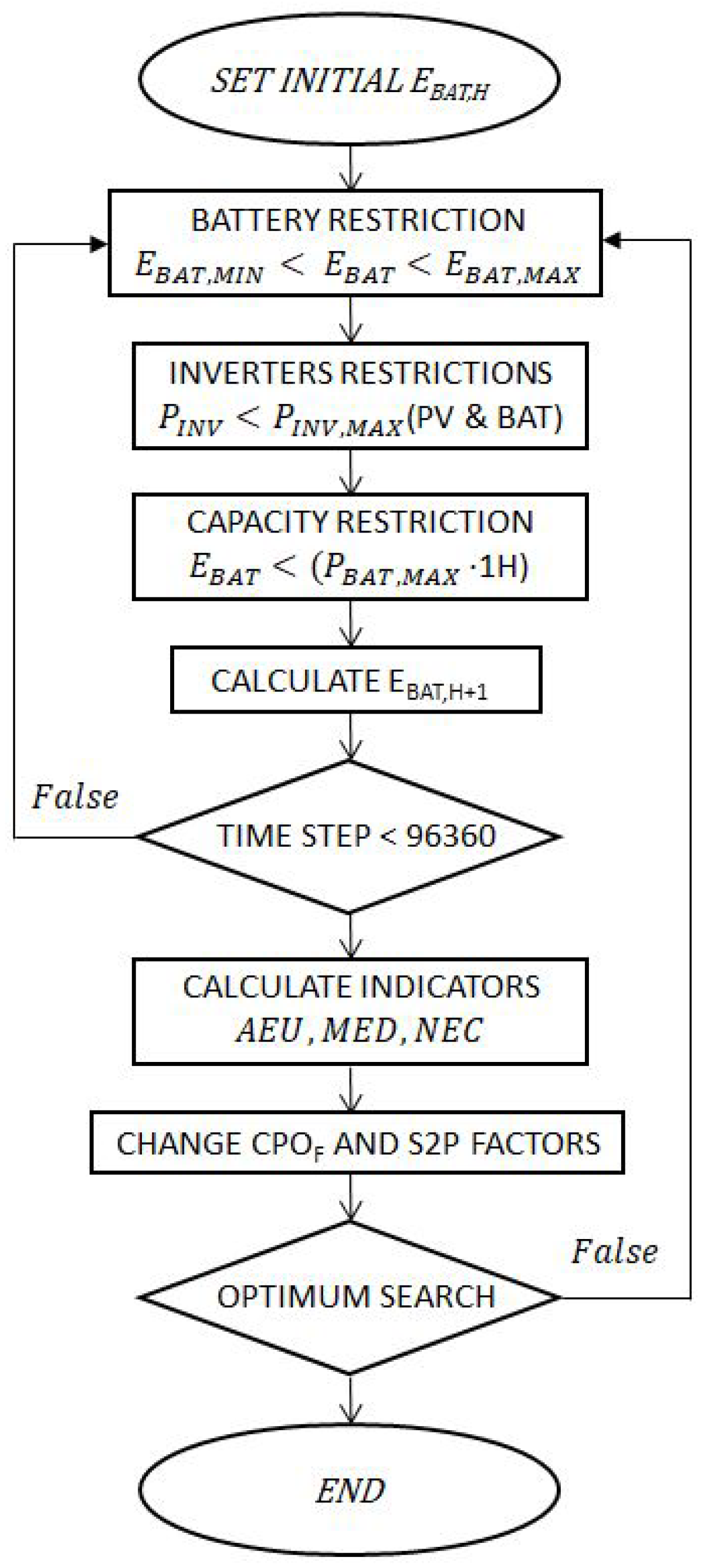 Energies 16 04909 g006