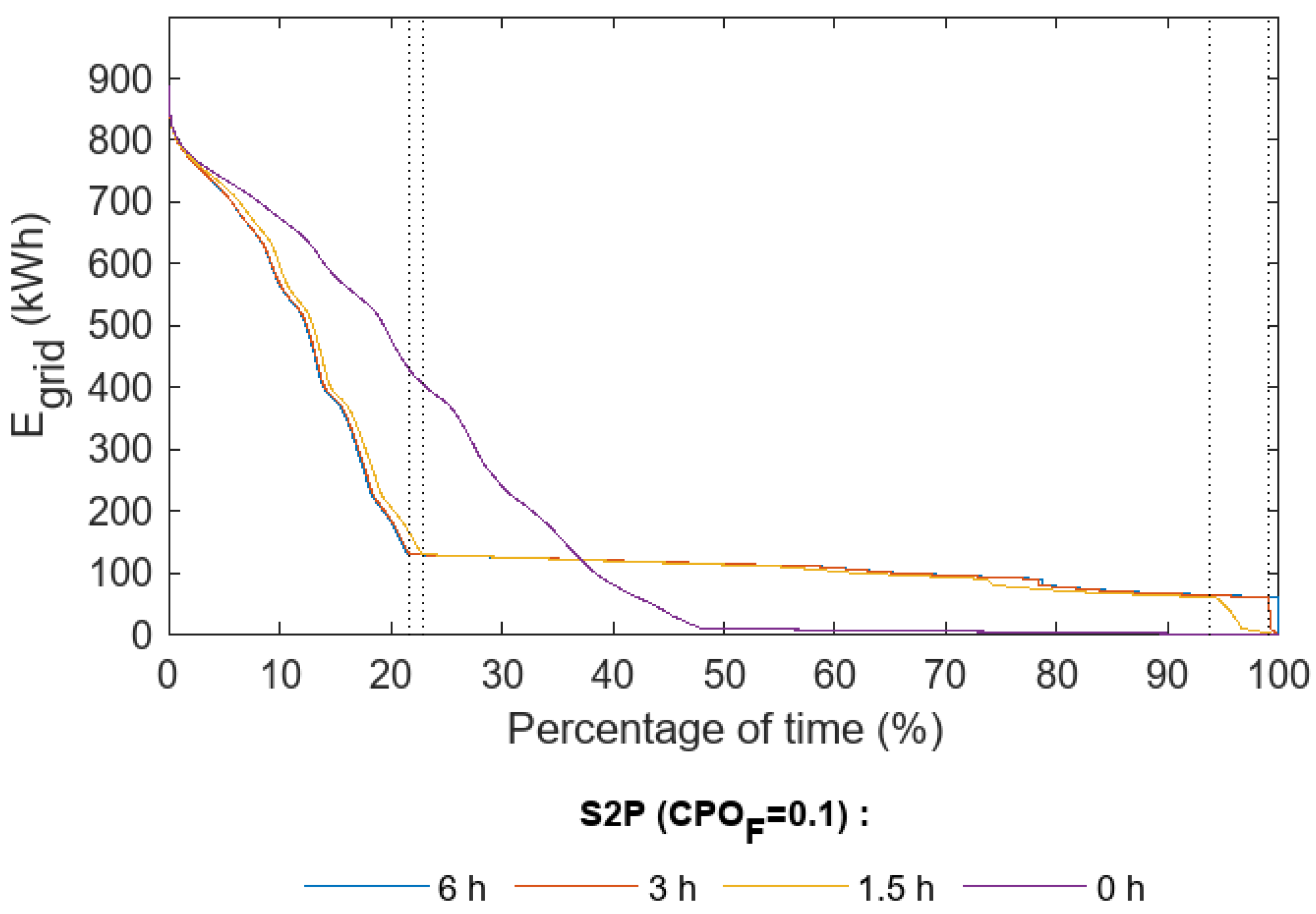Energies 16 04909 g010