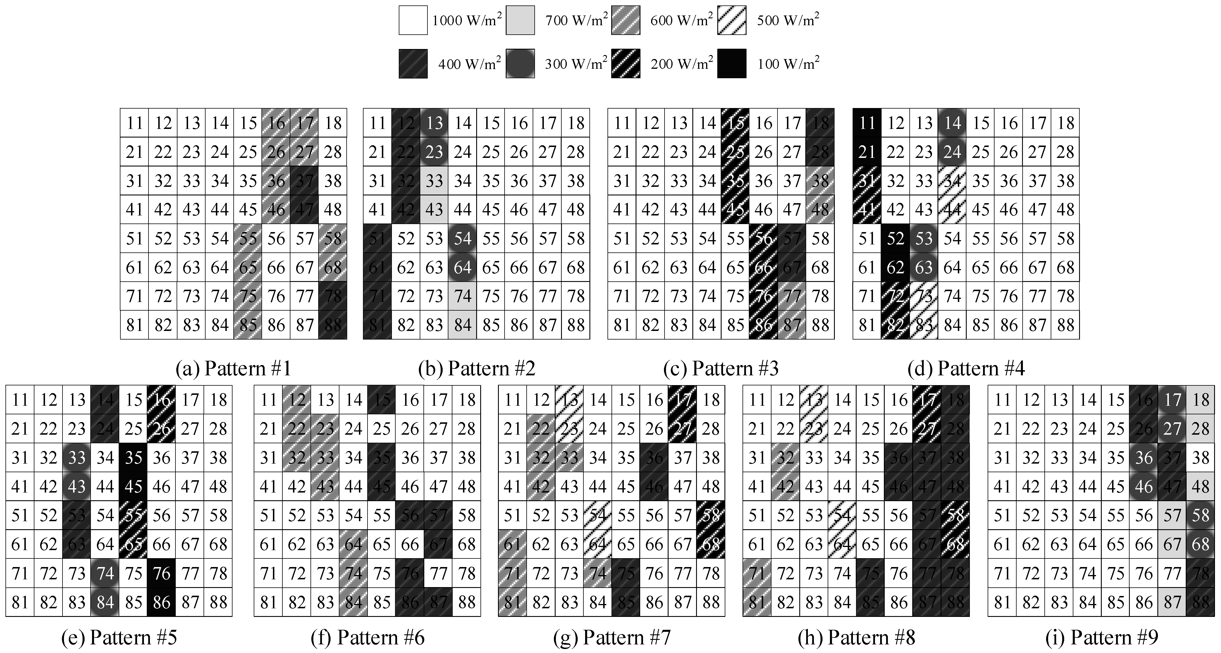 Energies 16 04910 g005