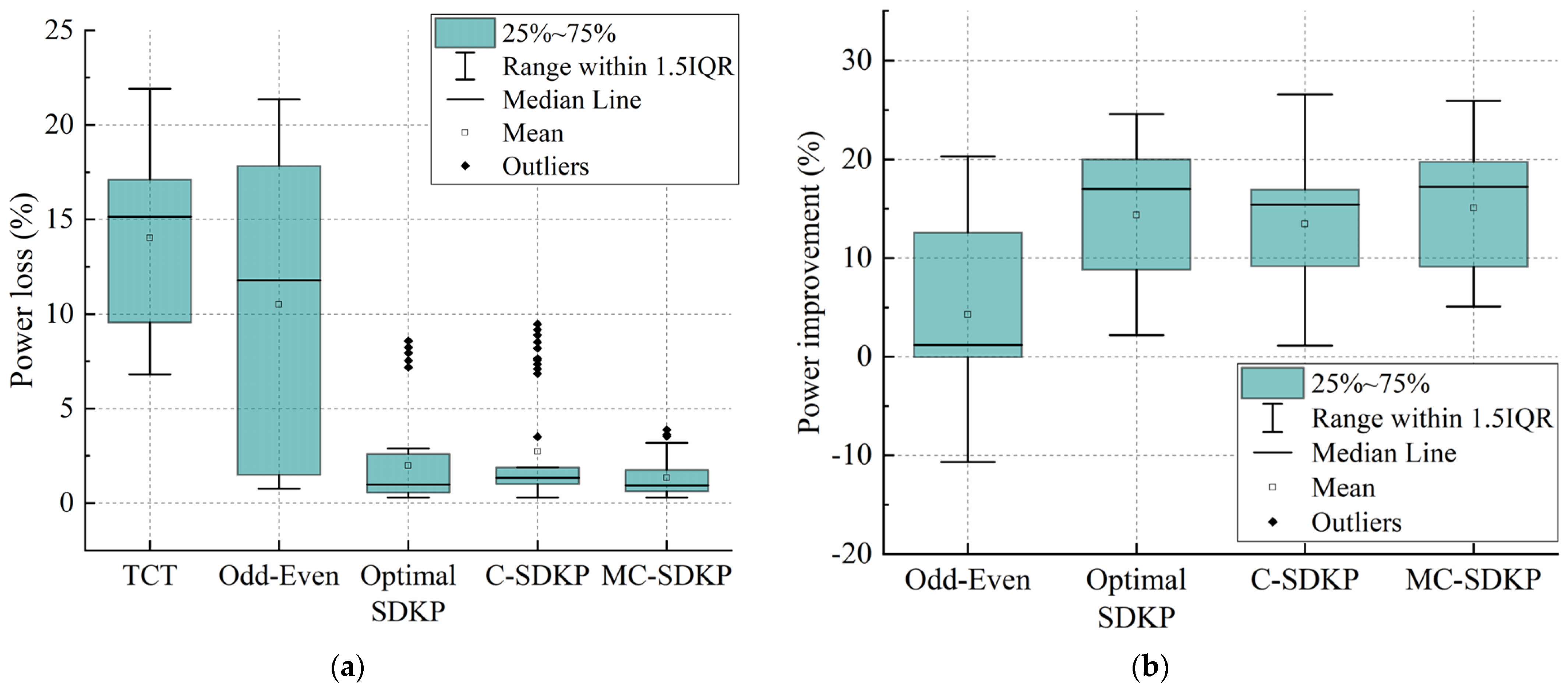 Energies 16 04910 g006