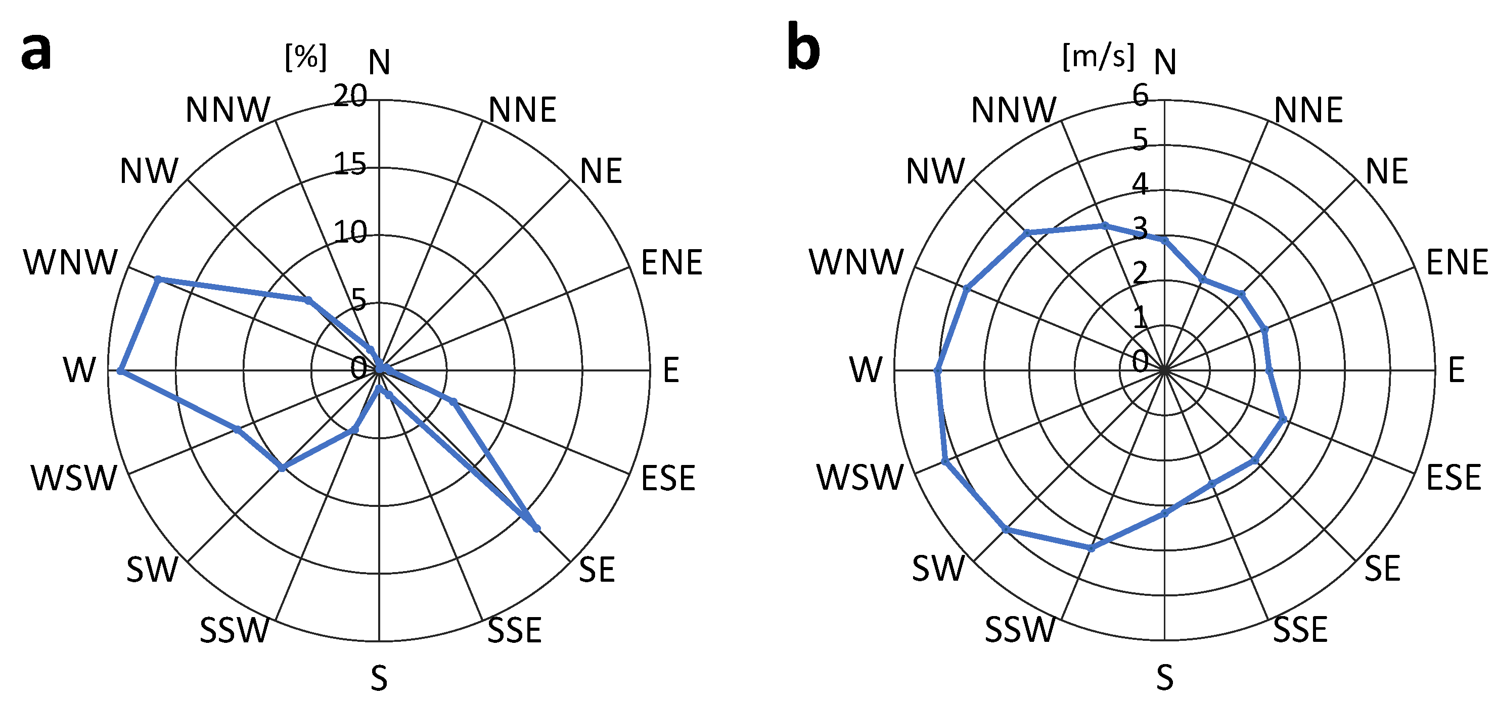 Energies 16 04912 g003