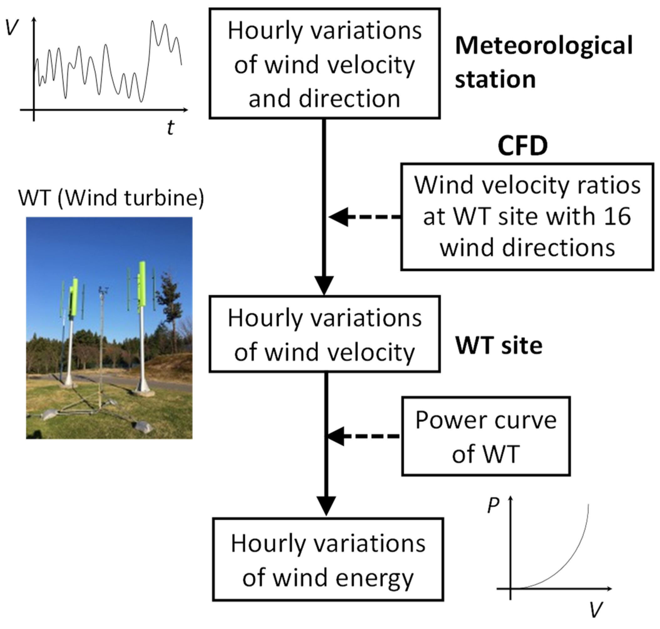Energies 16 04912 g005