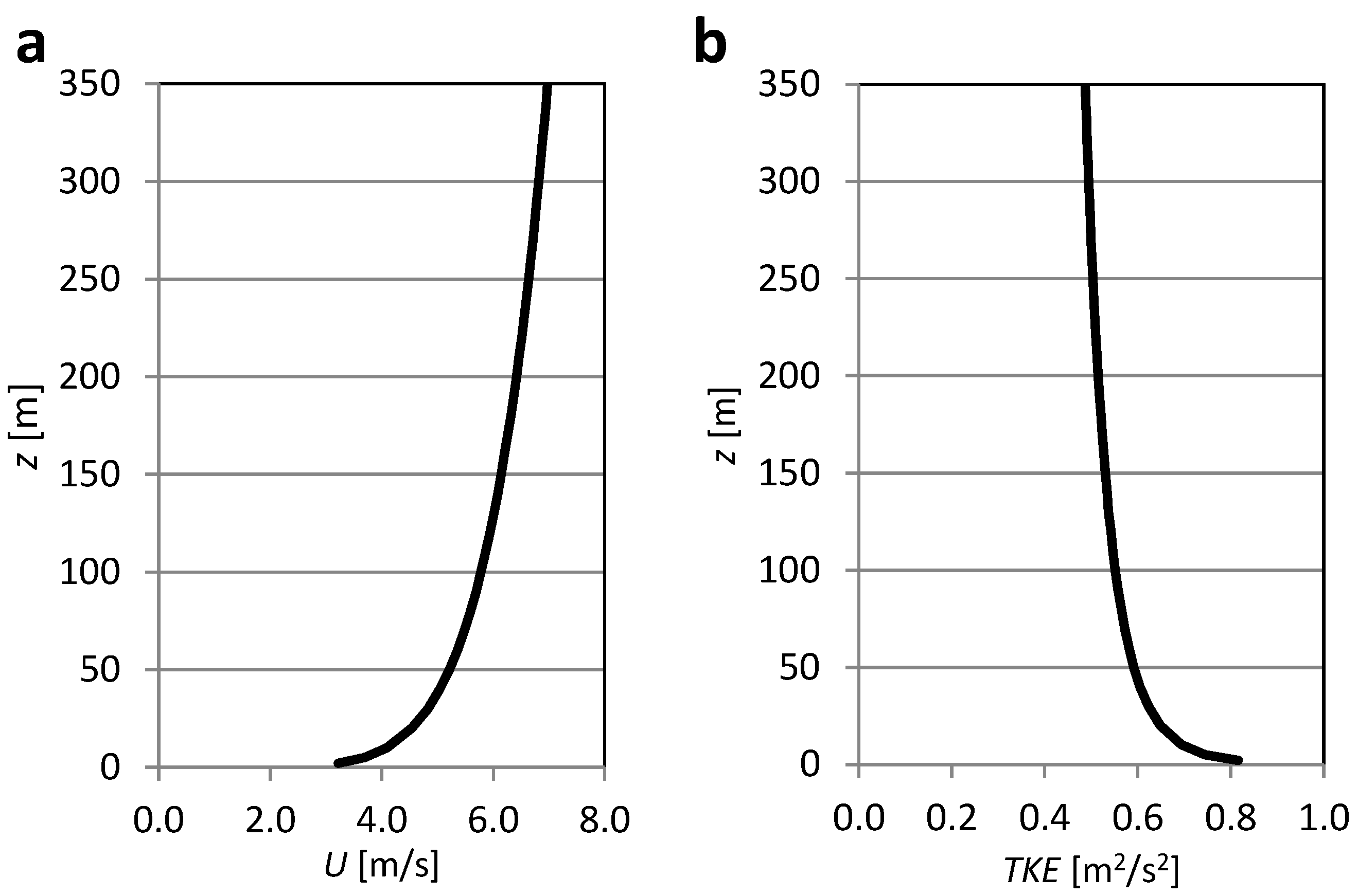 Energies 16 04912 g008