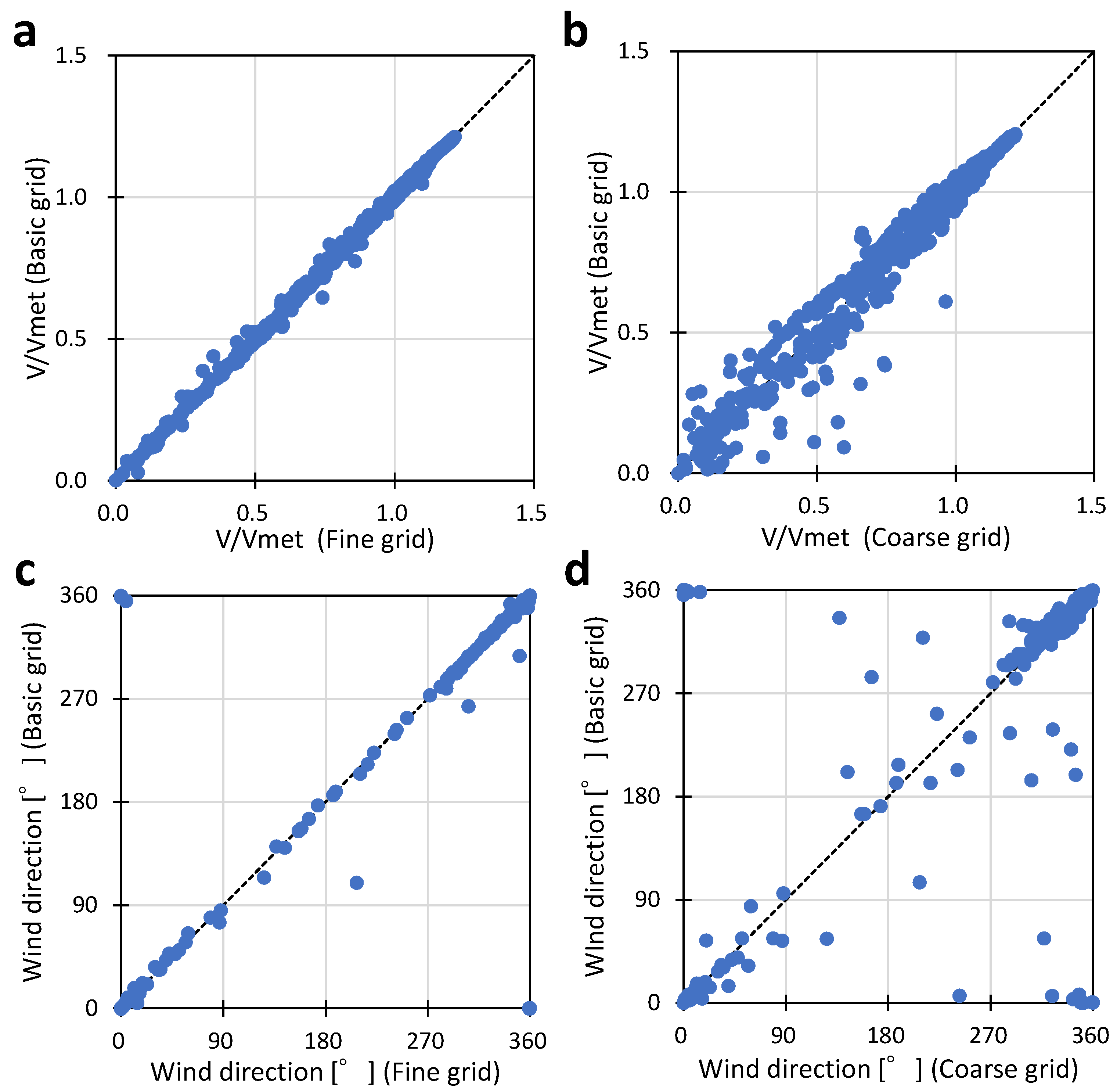Energies 16 04912 g009