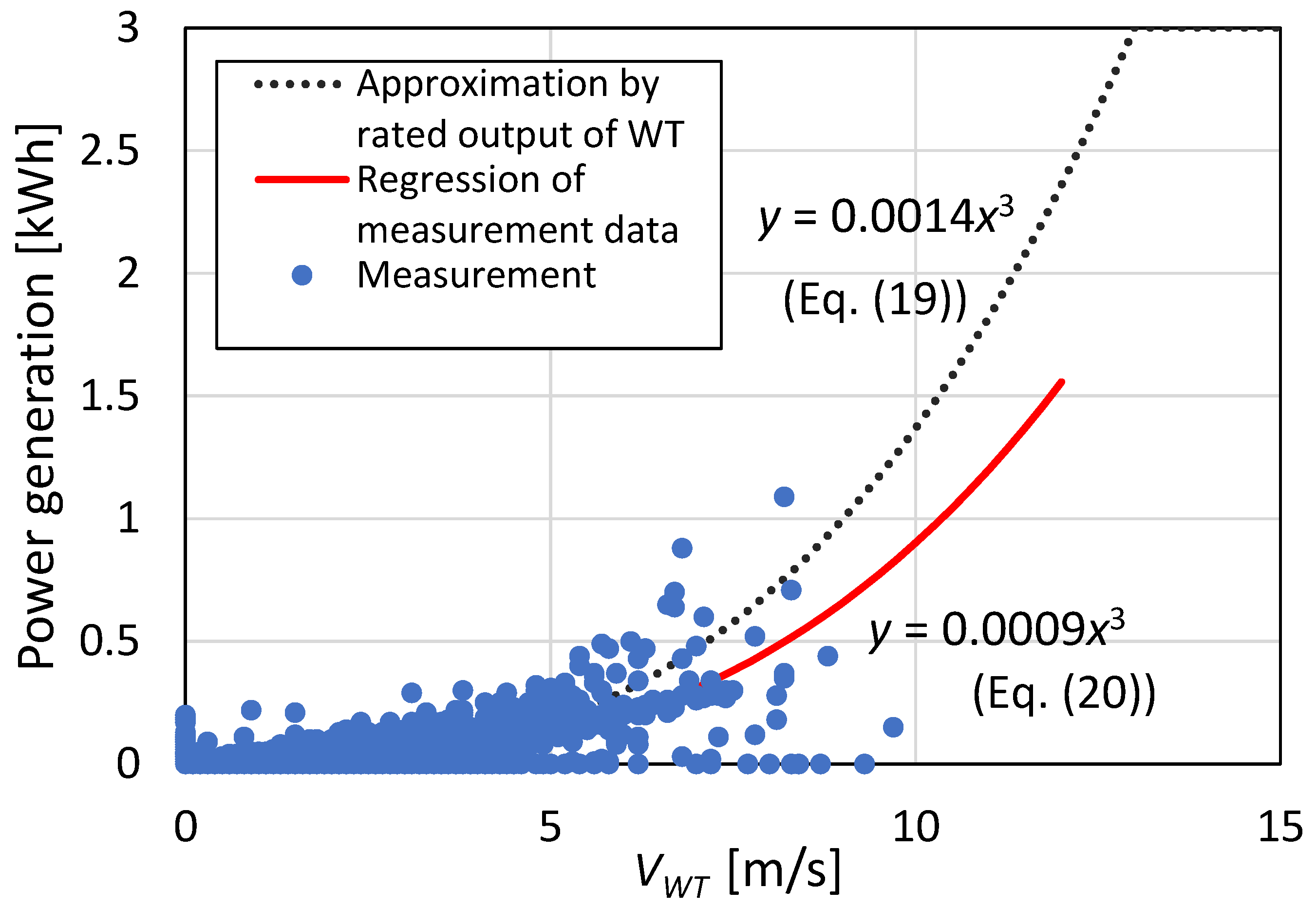 Energies 16 04912 g013