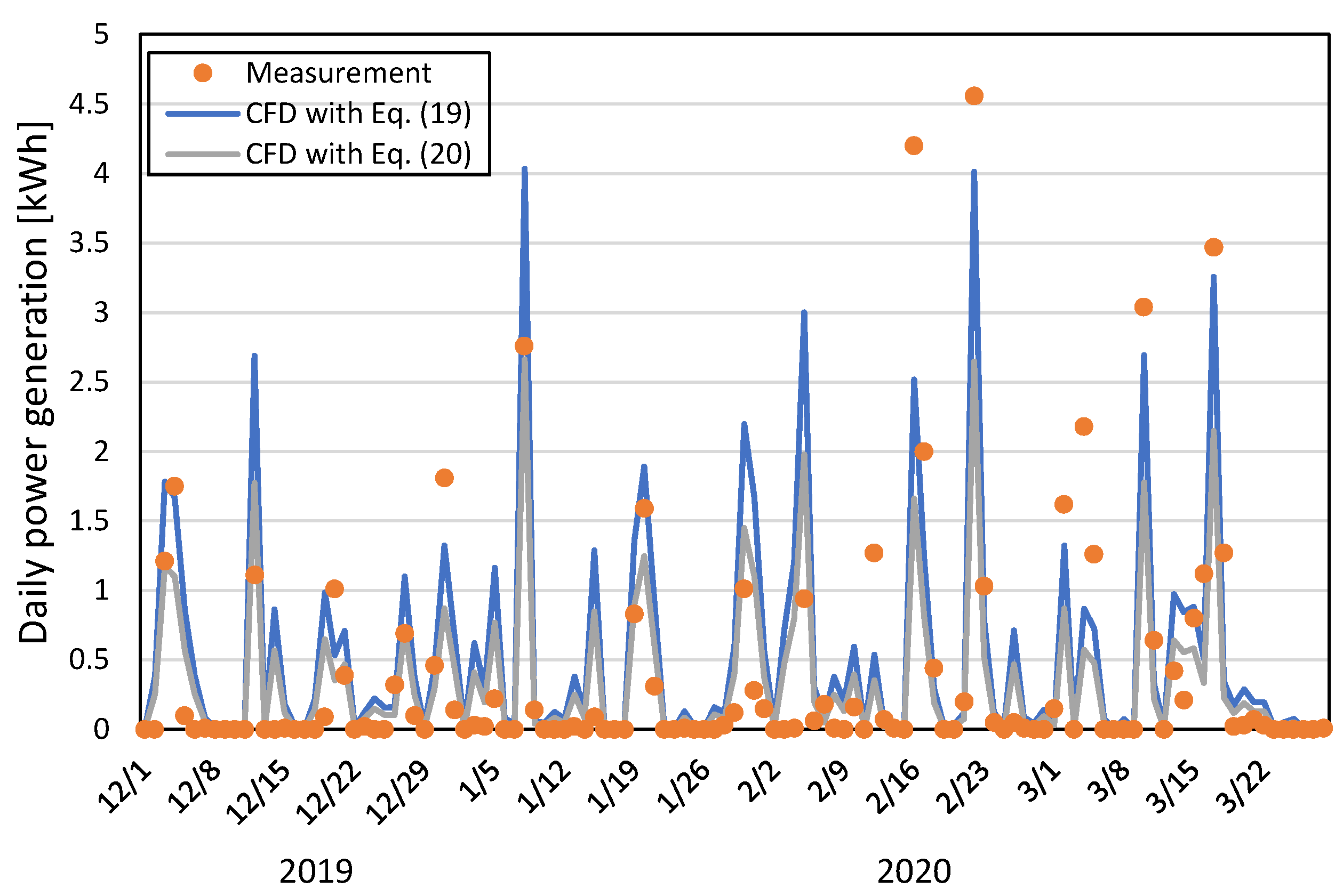 Energies 16 04912 g015