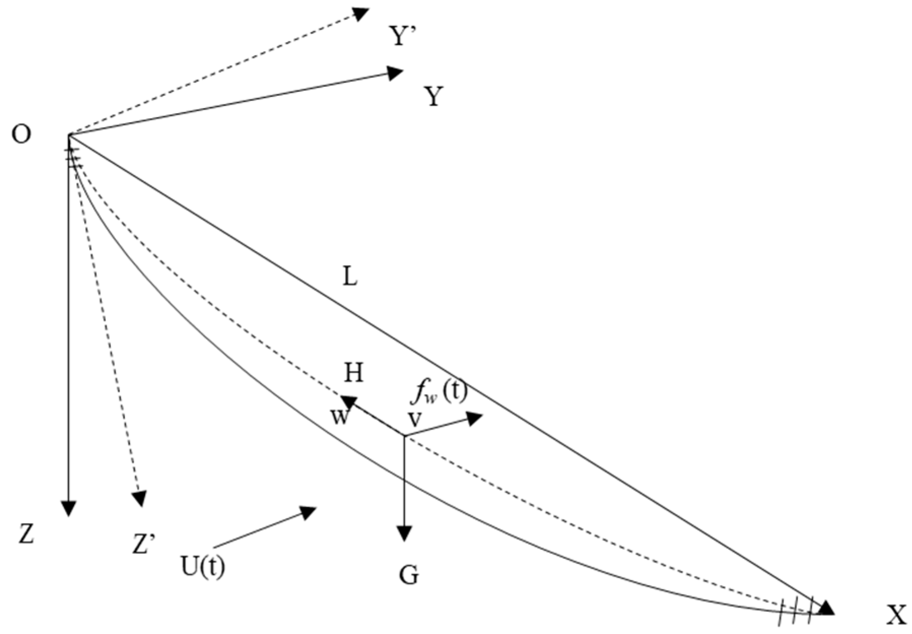 Energies 16 04913 g001