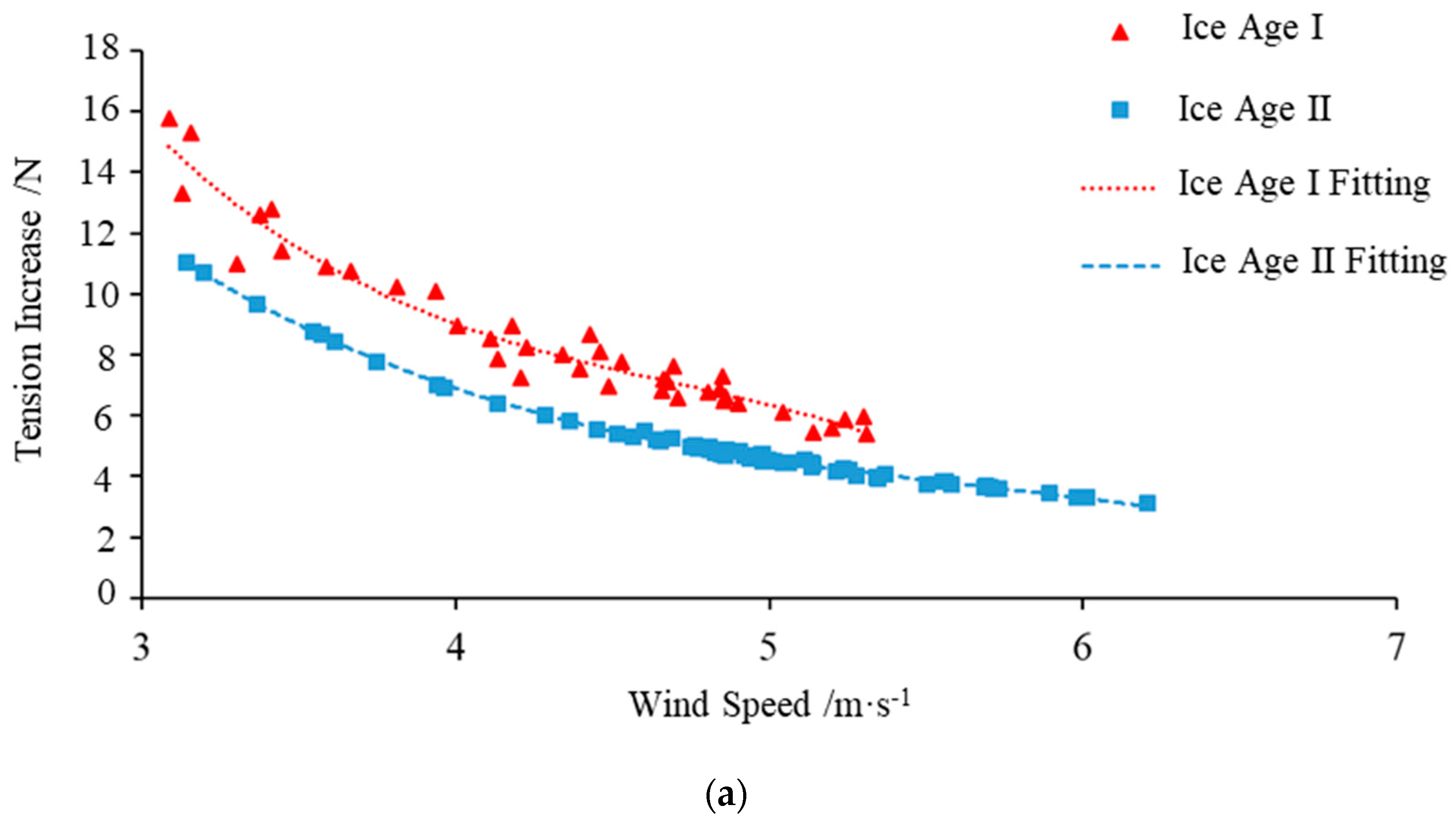 Energies 16 04913 g007a