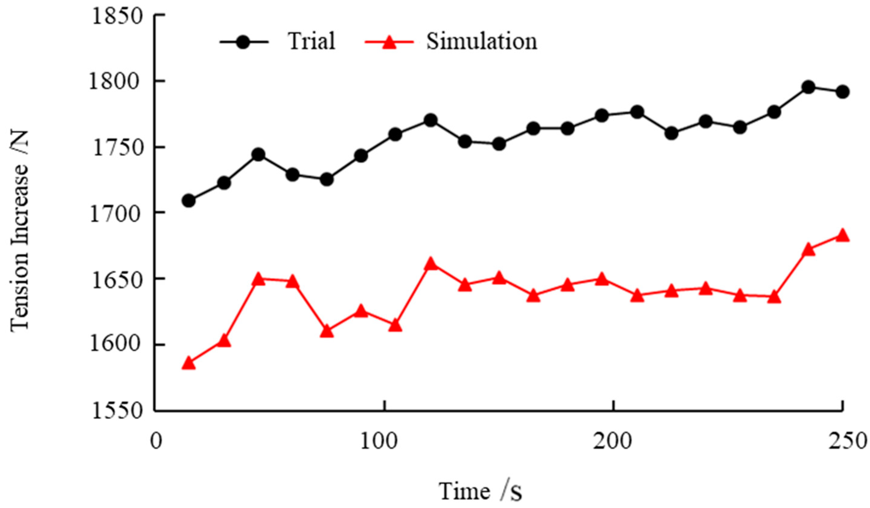 Energies 16 04913 g008