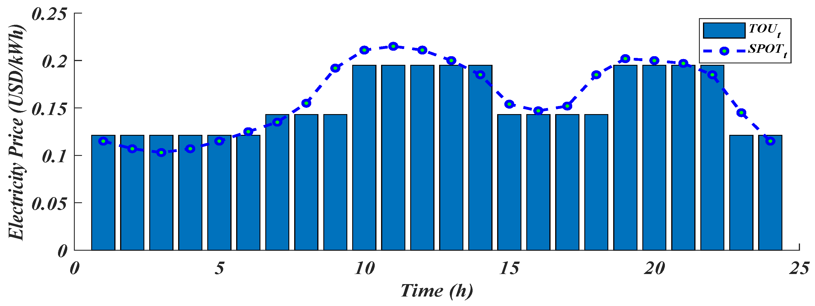 Energies 16 04914 g005